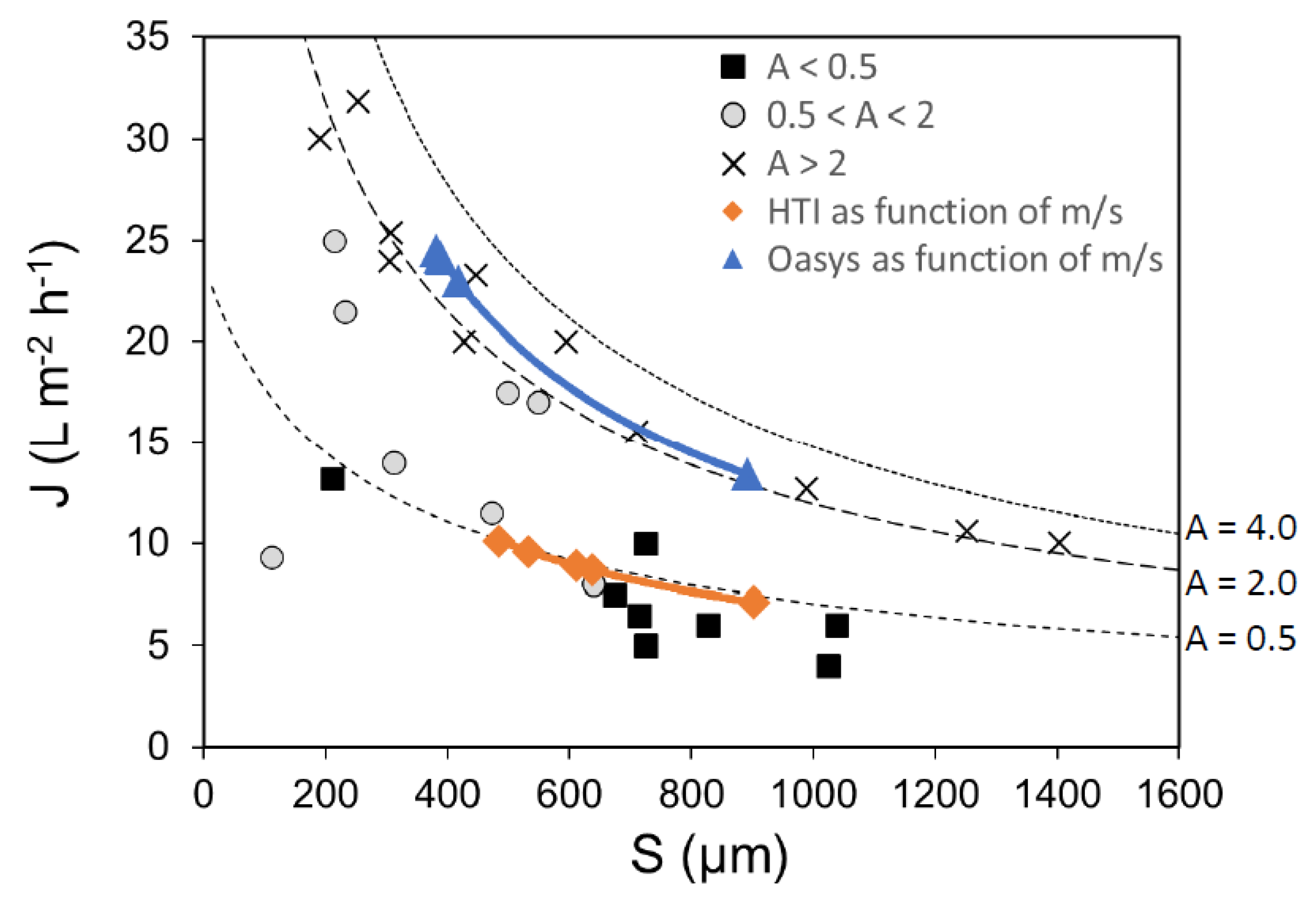 Processes 08 00404 g004 Processes 08 00404 g004