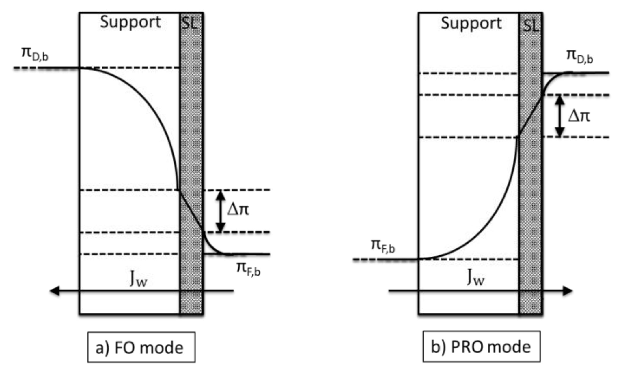 Processes 08 00404 g006 Processes 08 00404 g006