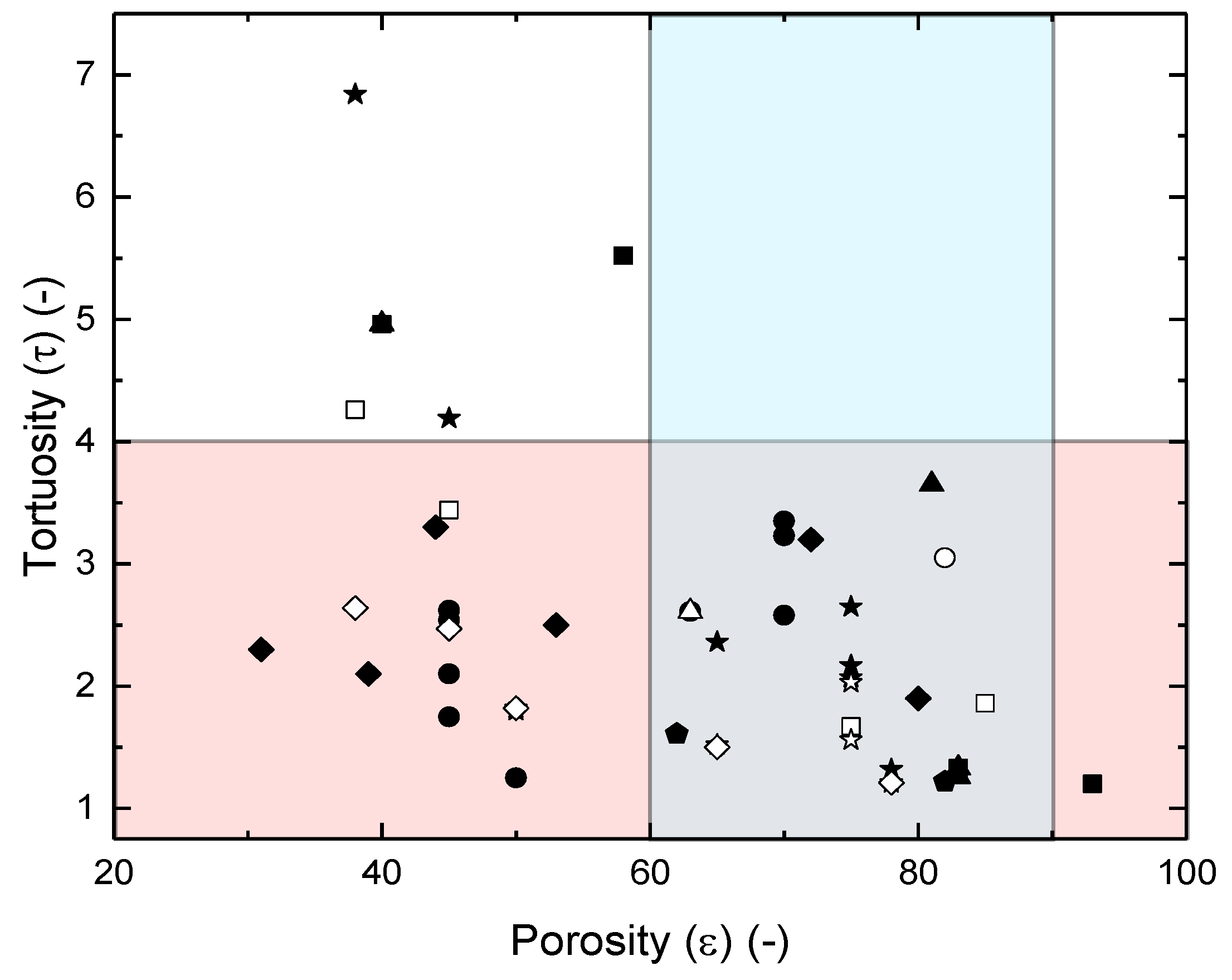 Processes 08 00404 g007 Processes 08 00404 g007