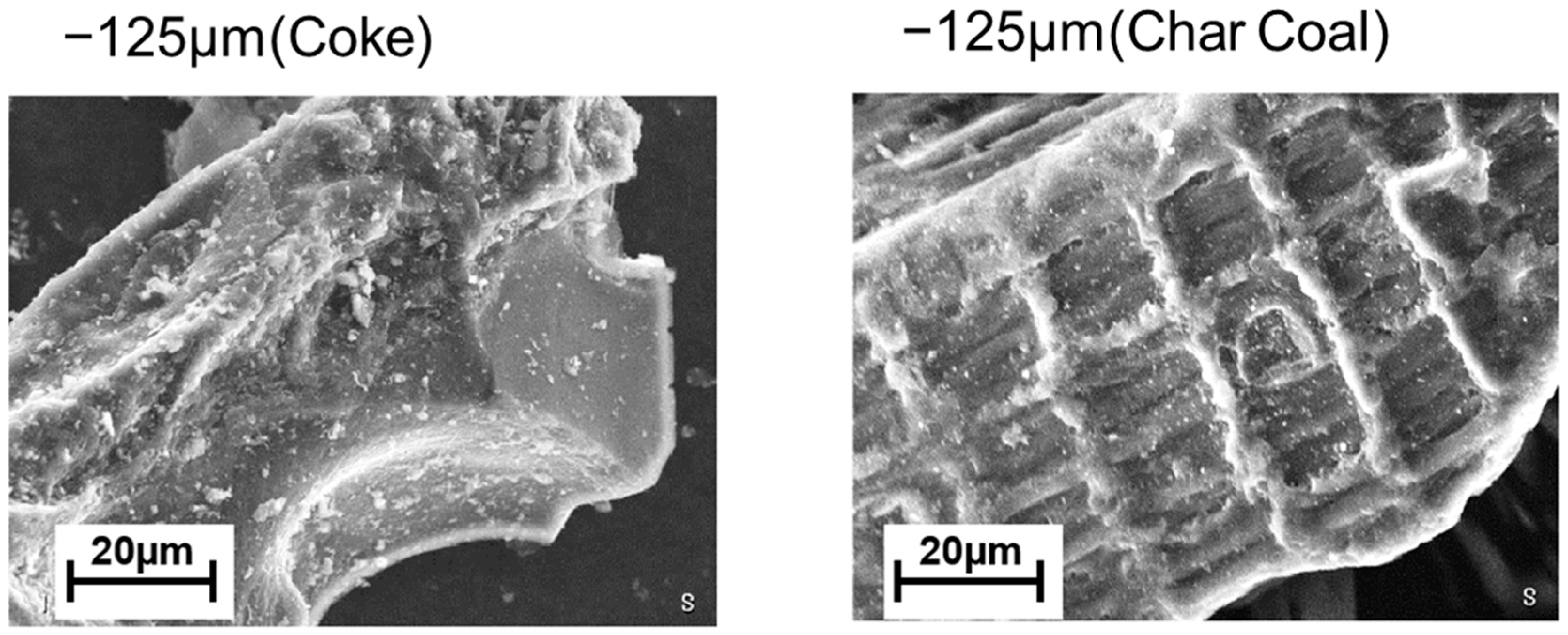 Processes 08 00406 g001