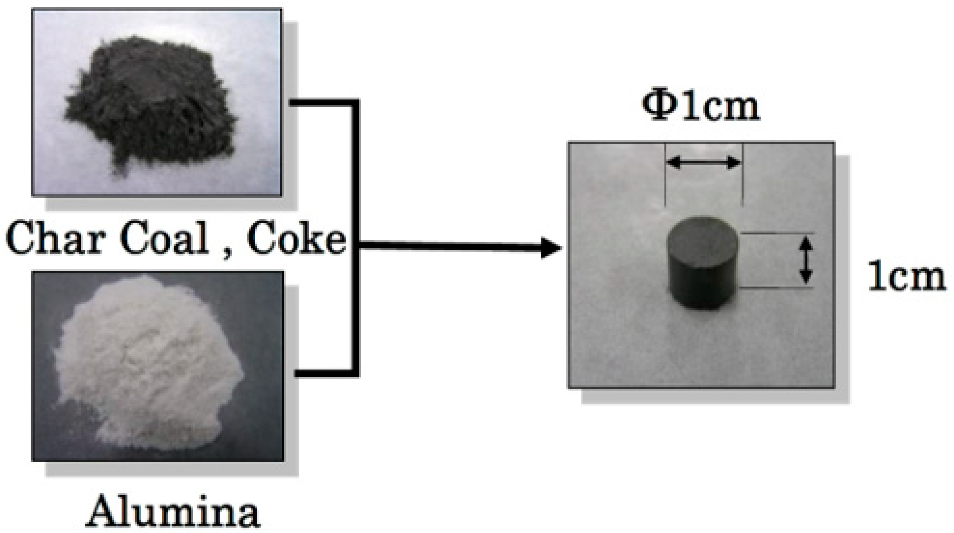 Processes 08 00406 g002