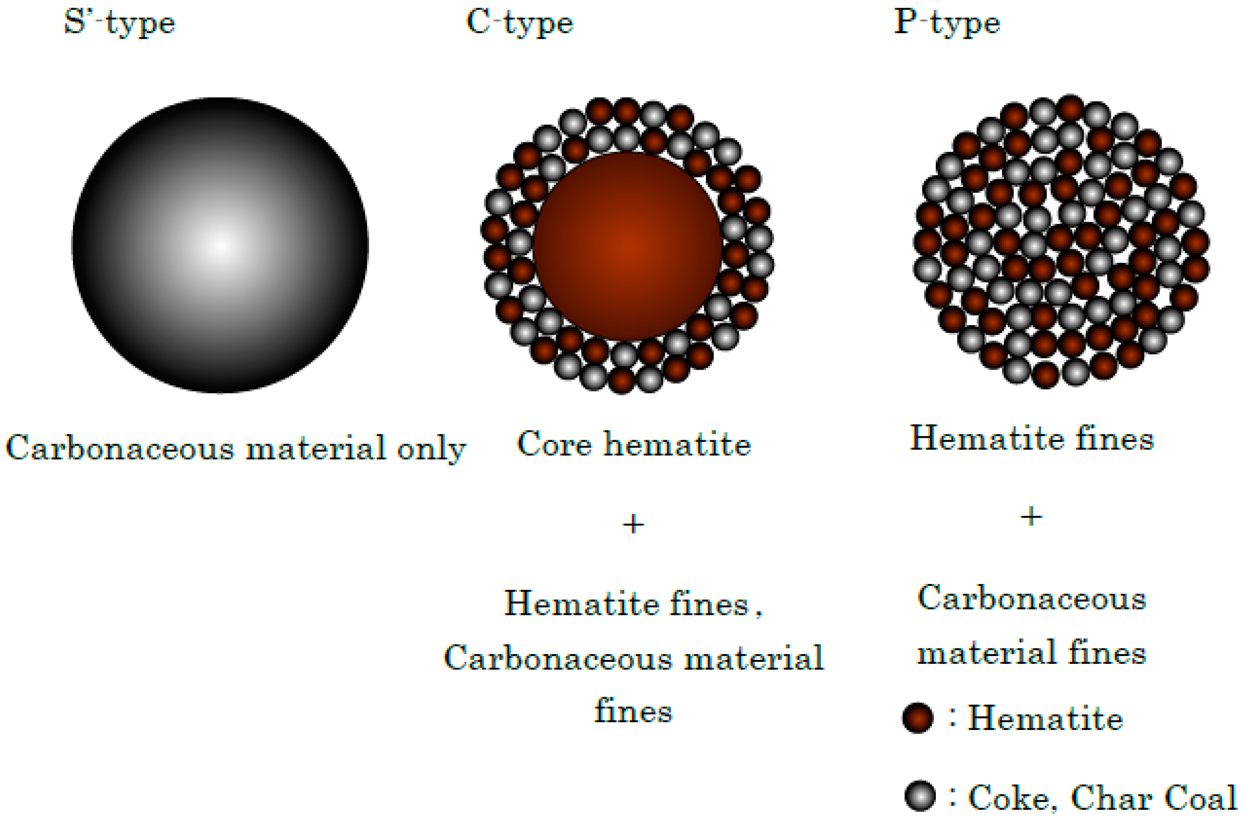 Processes 08 00406 g010