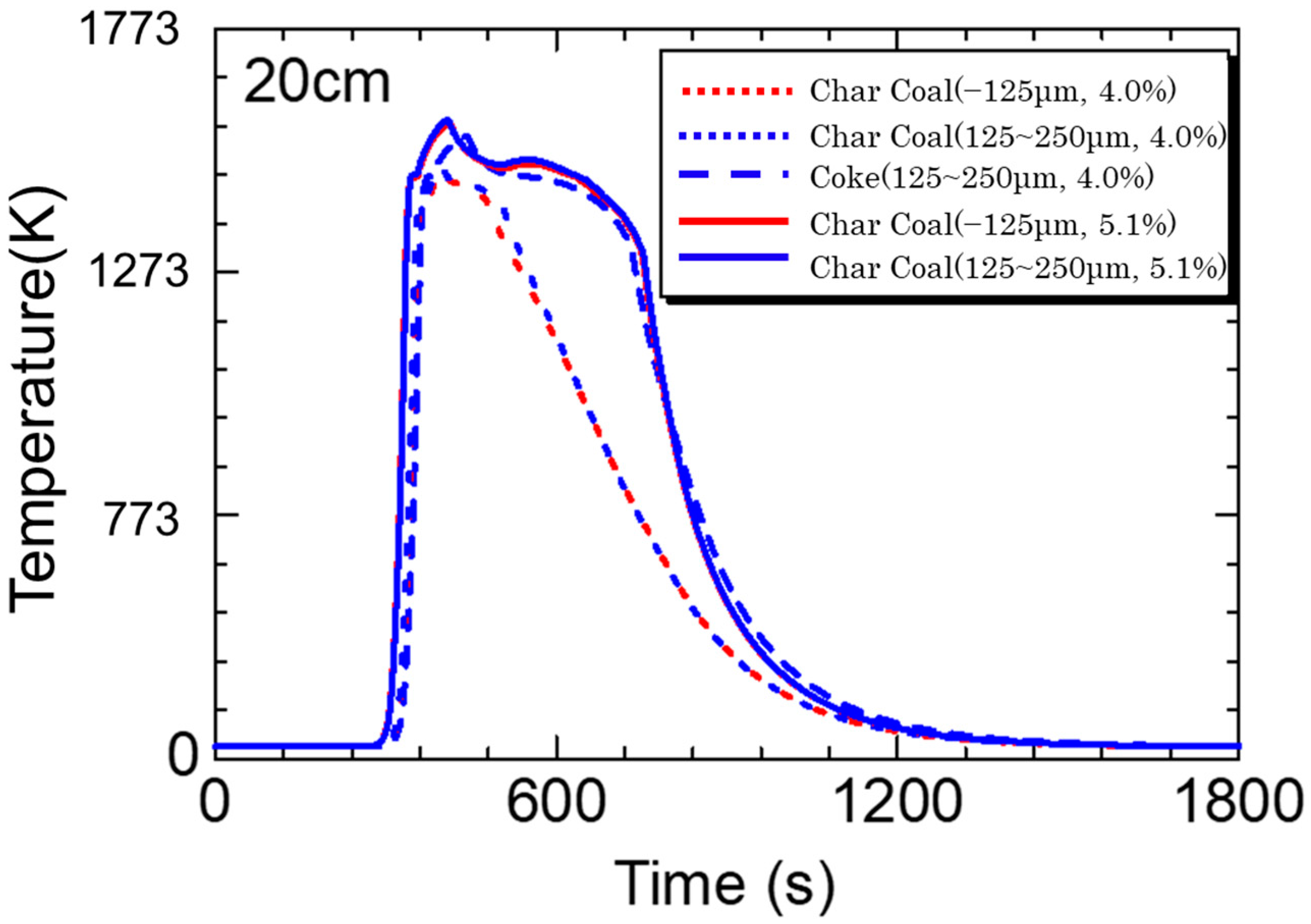 Processes 08 00406 g012