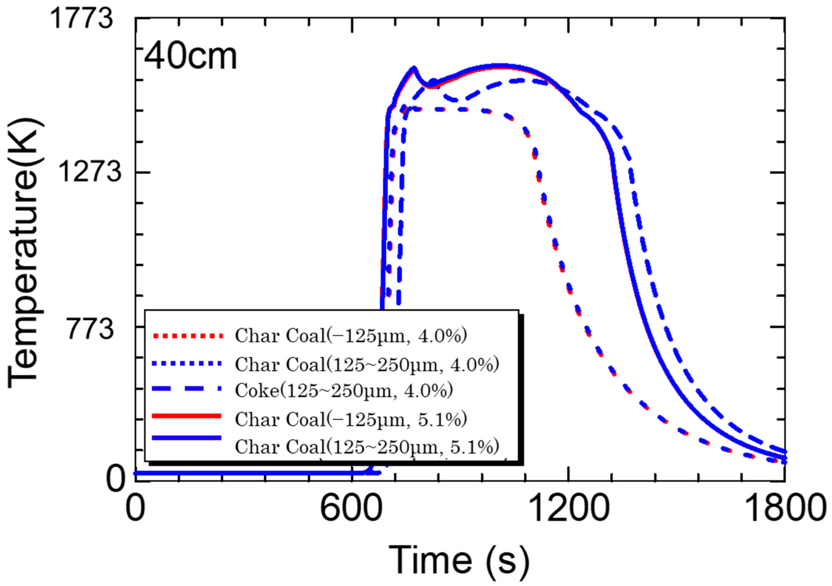 Processes 08 00406 g013