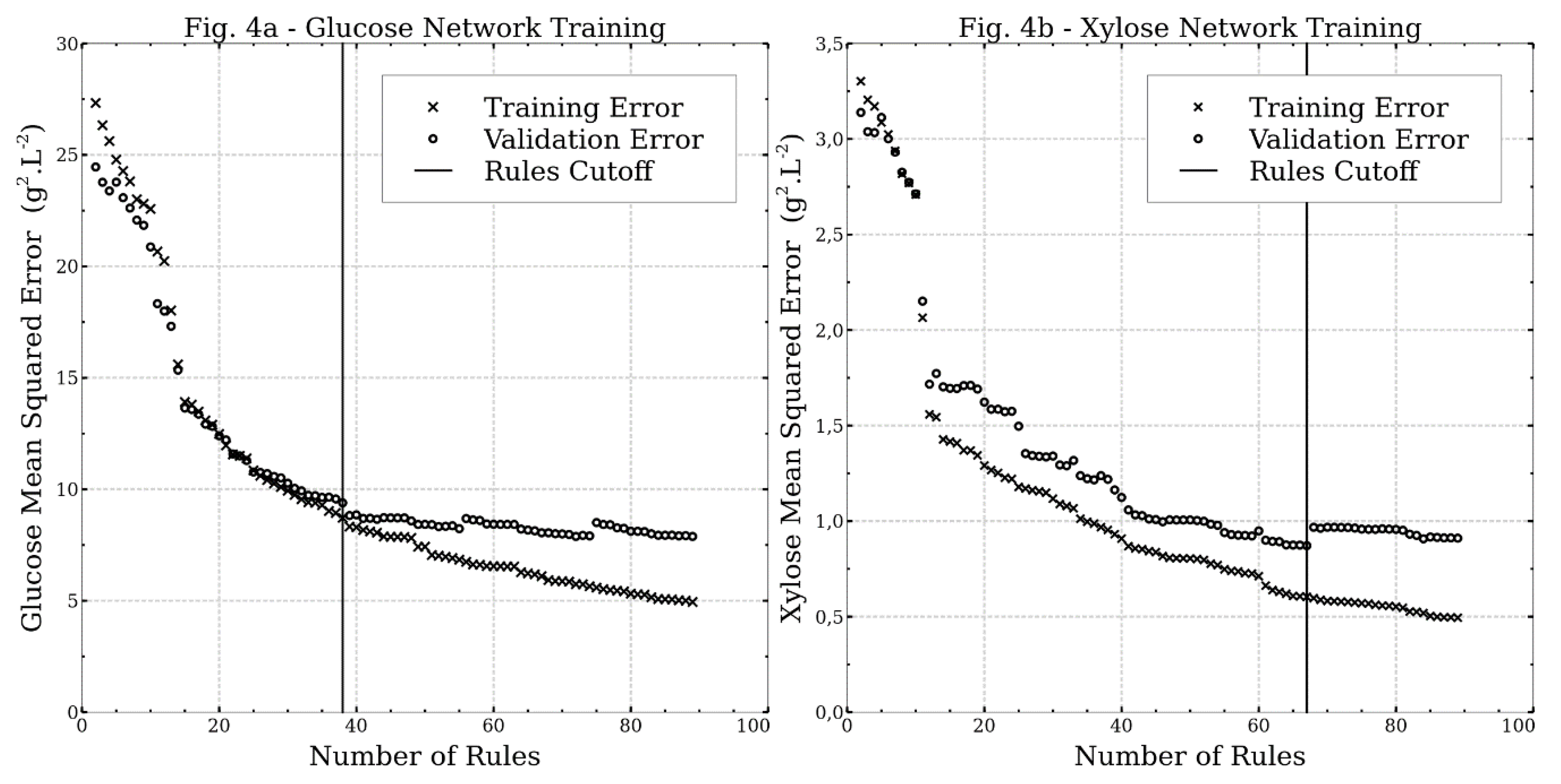 Processes 08 00407 g004 Processes 08 00407 g004