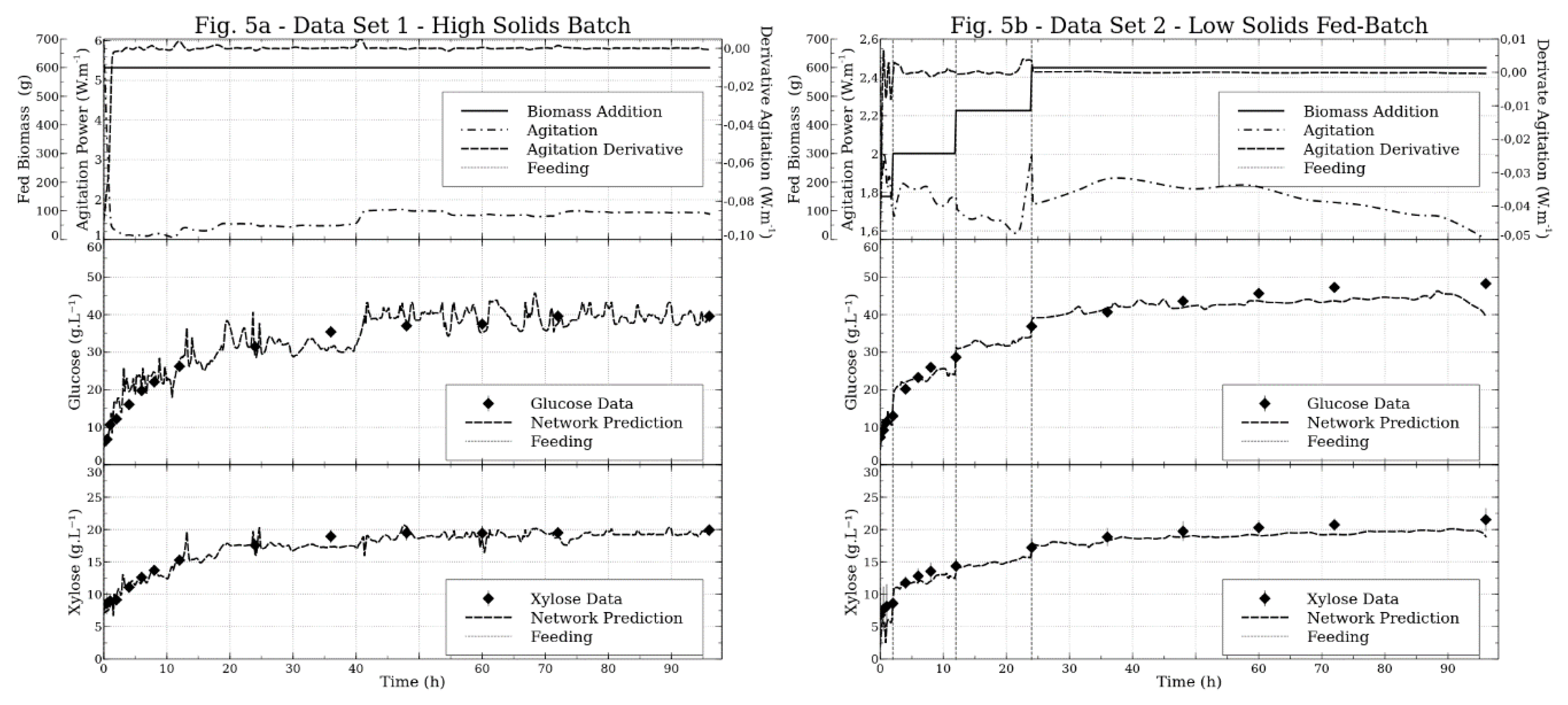 Processes 08 00407 g005 Processes 08 00407 g005