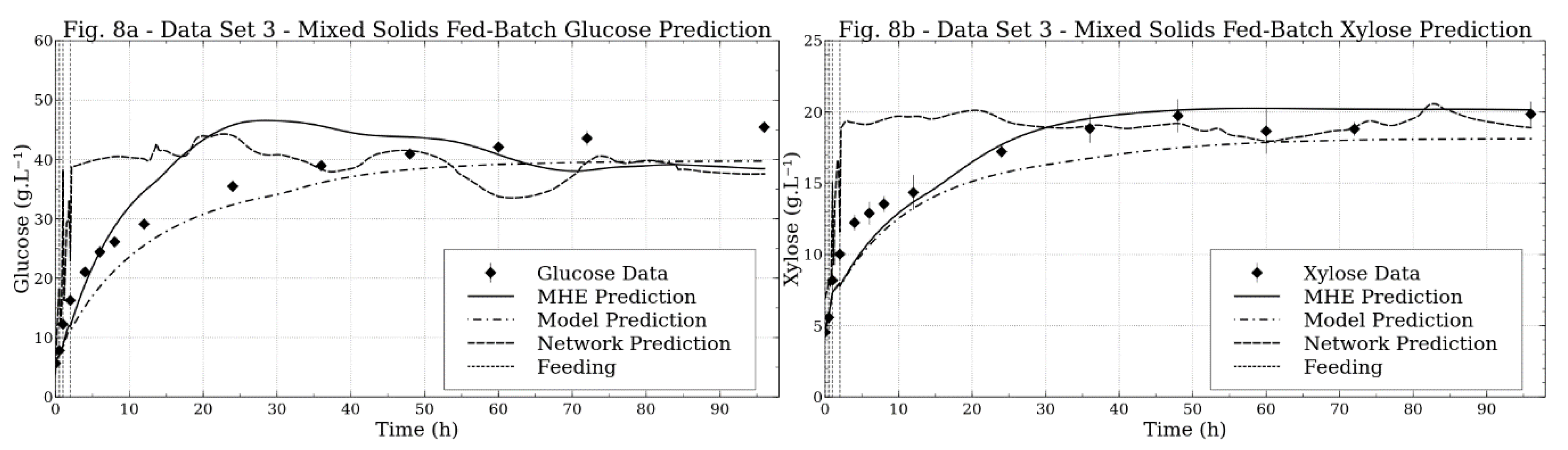 Processes 08 00407 g008 Processes 08 00407 g008