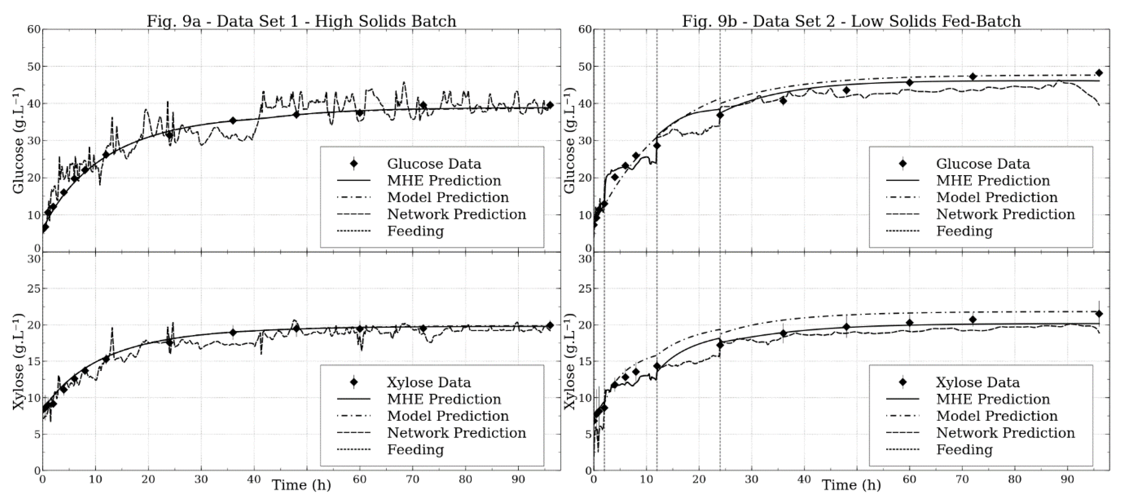 Processes 08 00407 g009 Processes 08 00407 g009