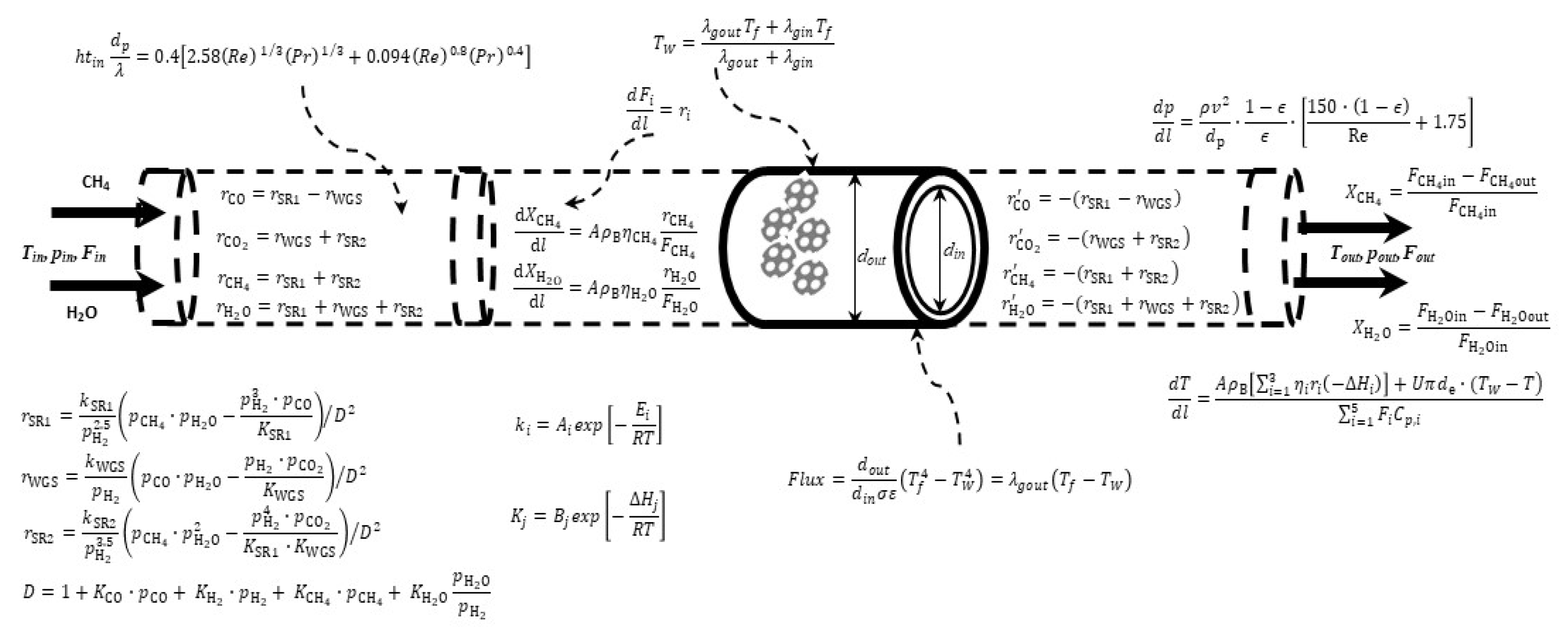 Processes 08 00408 g003