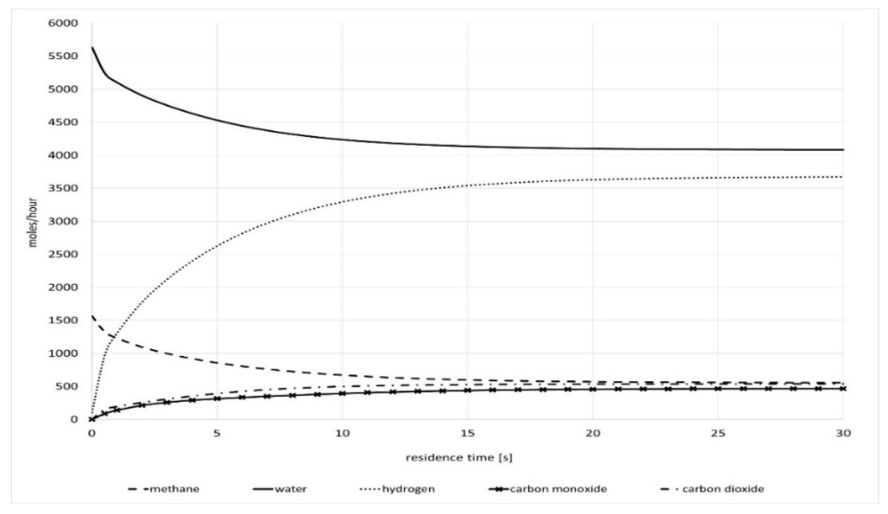 Processes 08 00408 g006