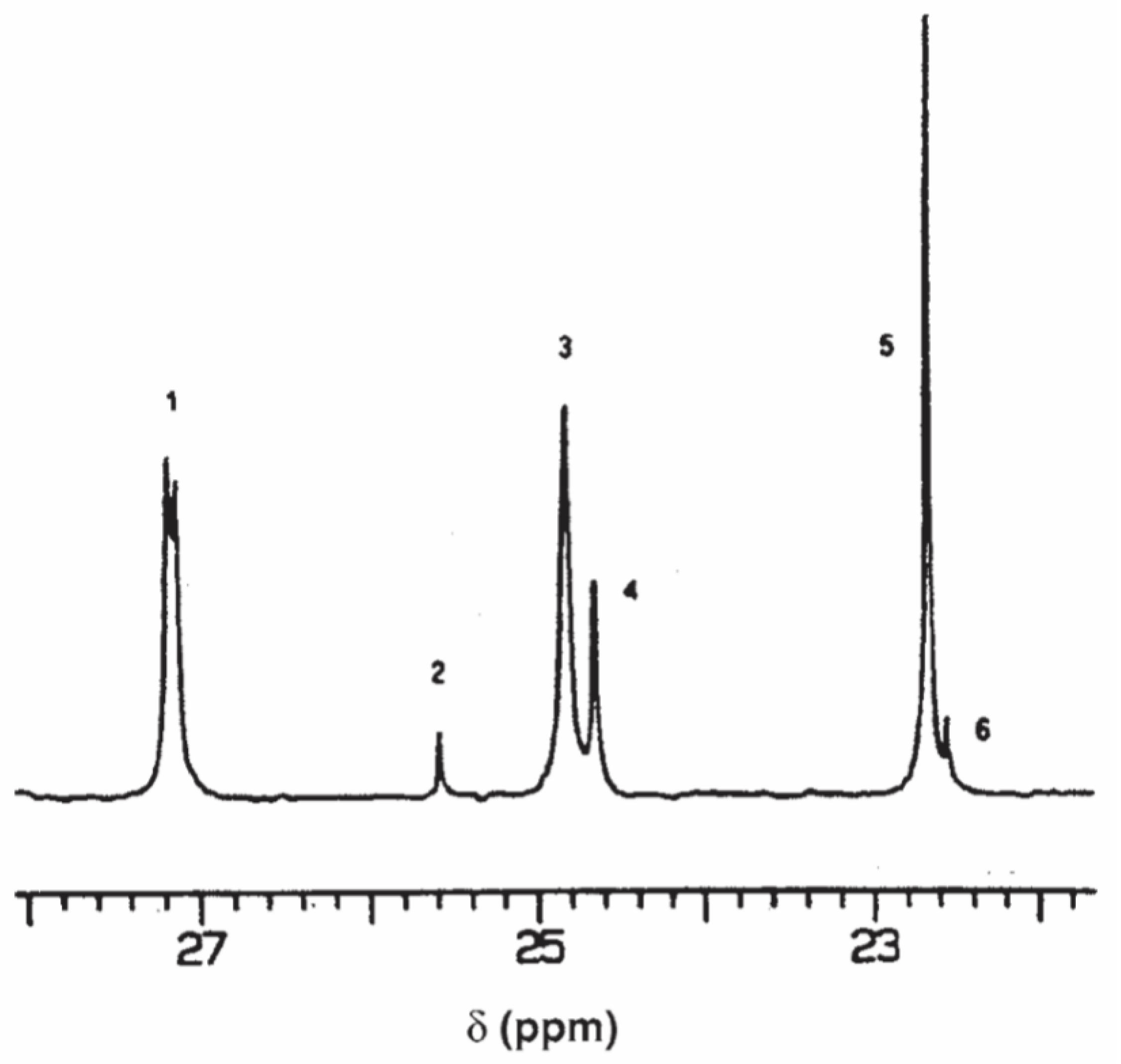 Processes 08 00410 g005 Processes 08 00410 g005
