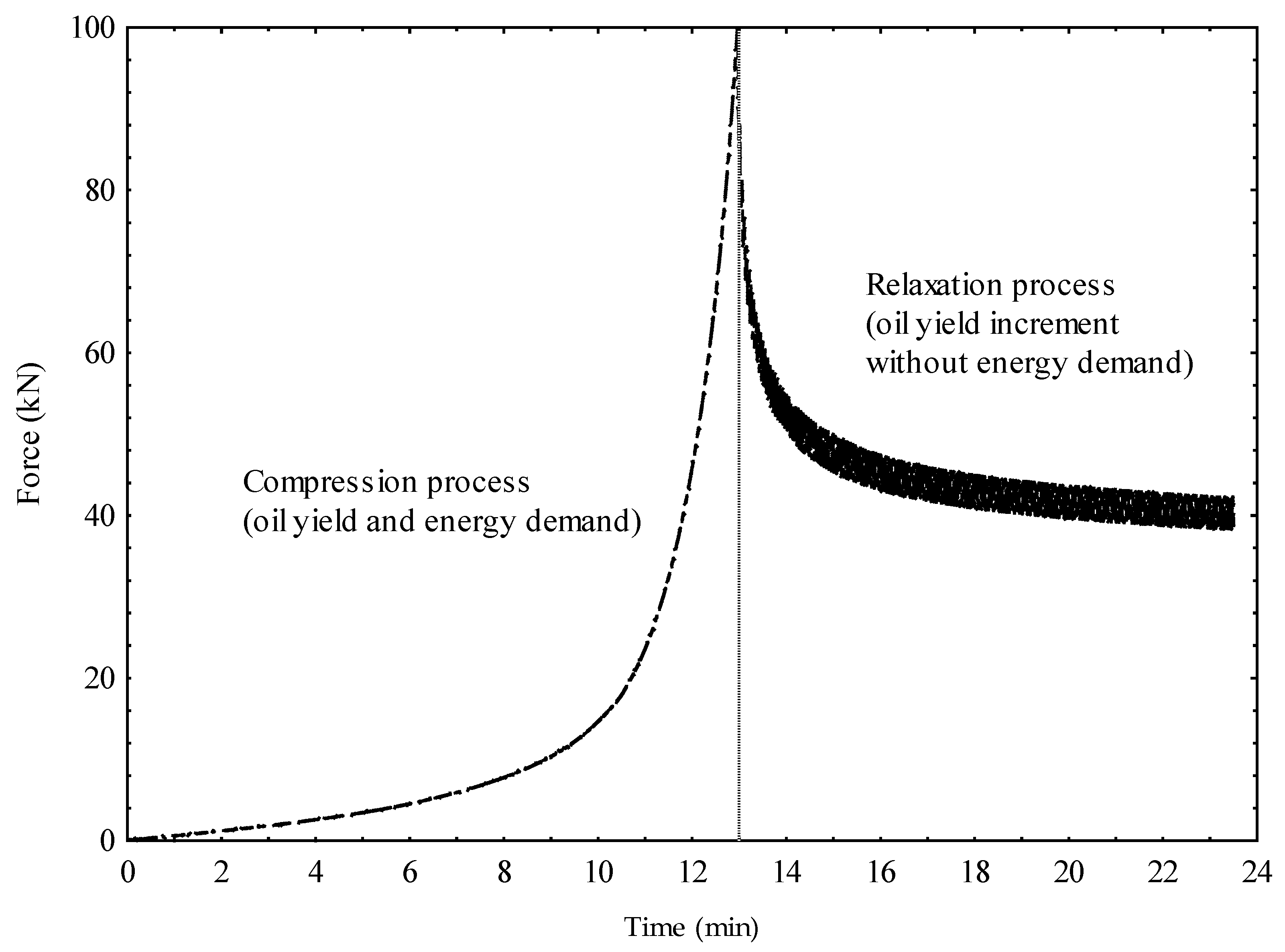 Processes 08 00411 g004 Processes 08 00411 g004