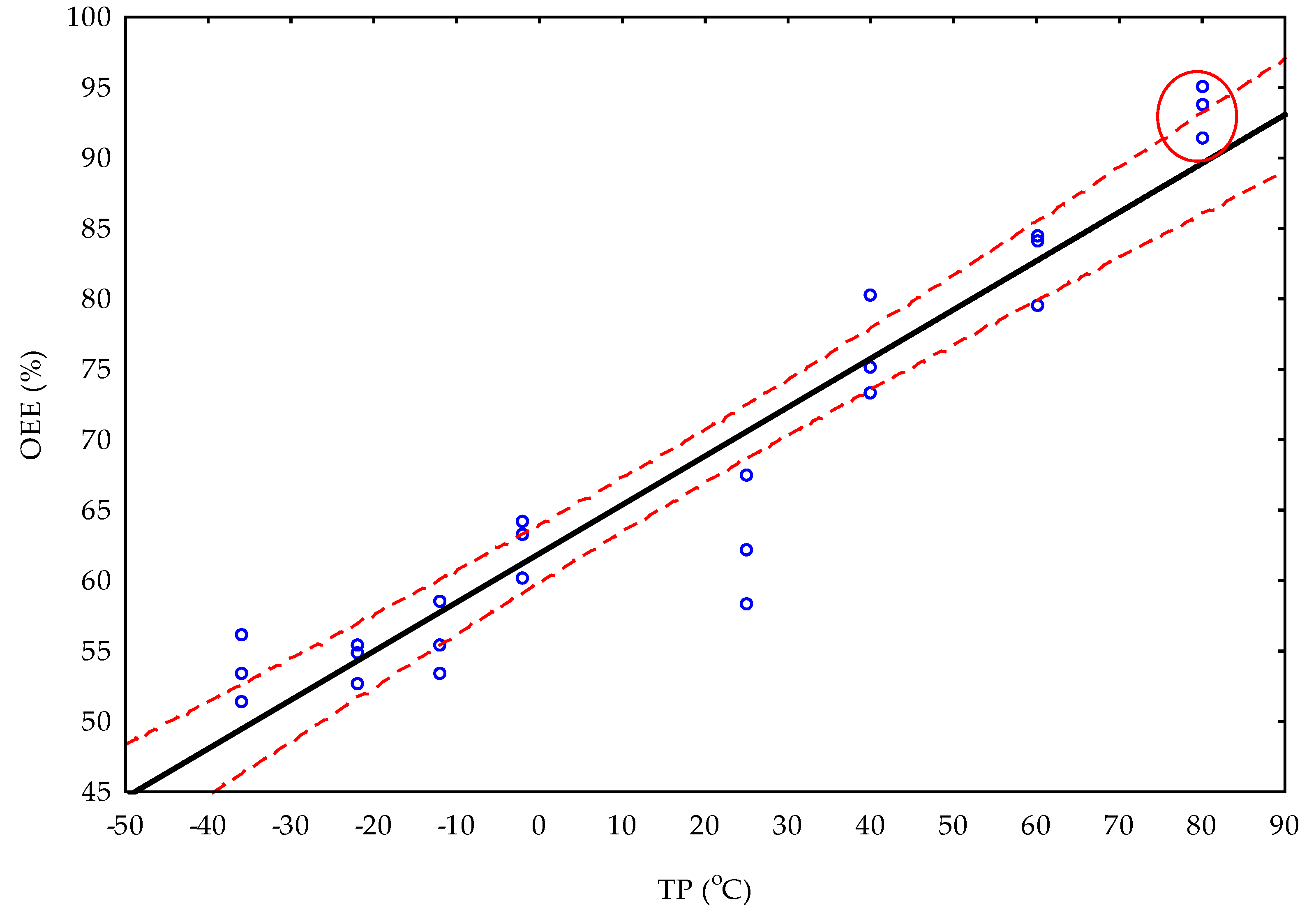 Processes 08 00411 g005 Processes 08 00411 g005