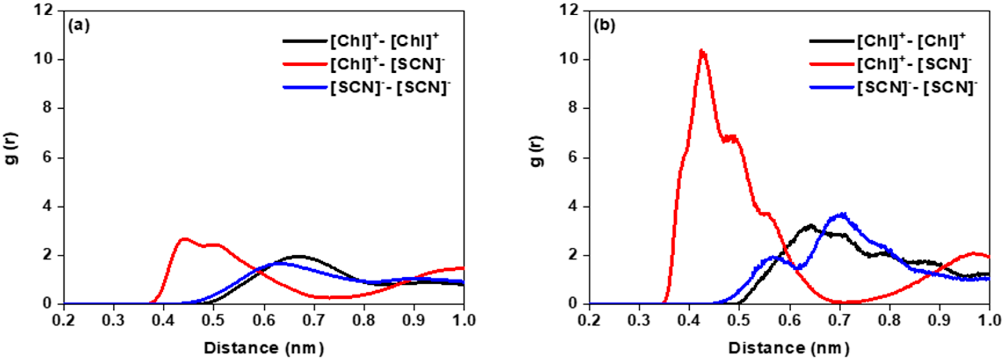 Processes 08 00412 g002a Processes 08 00412 g002a