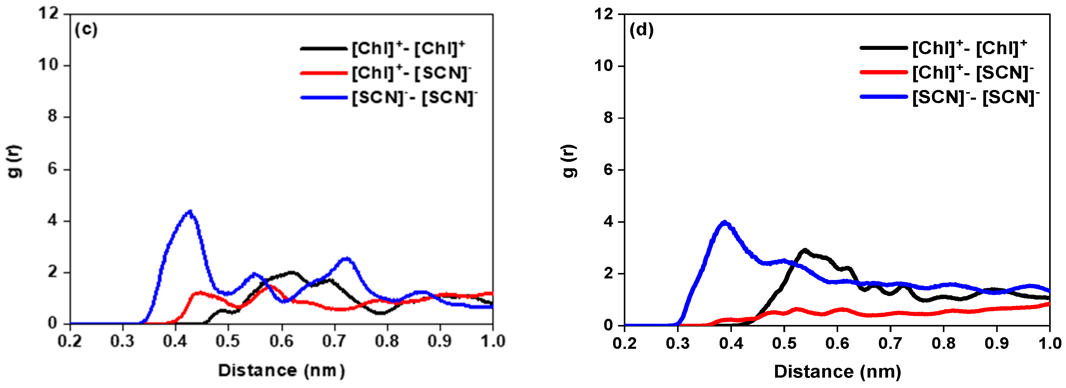 Processes 08 00412 g002b Processes 08 00412 g002b