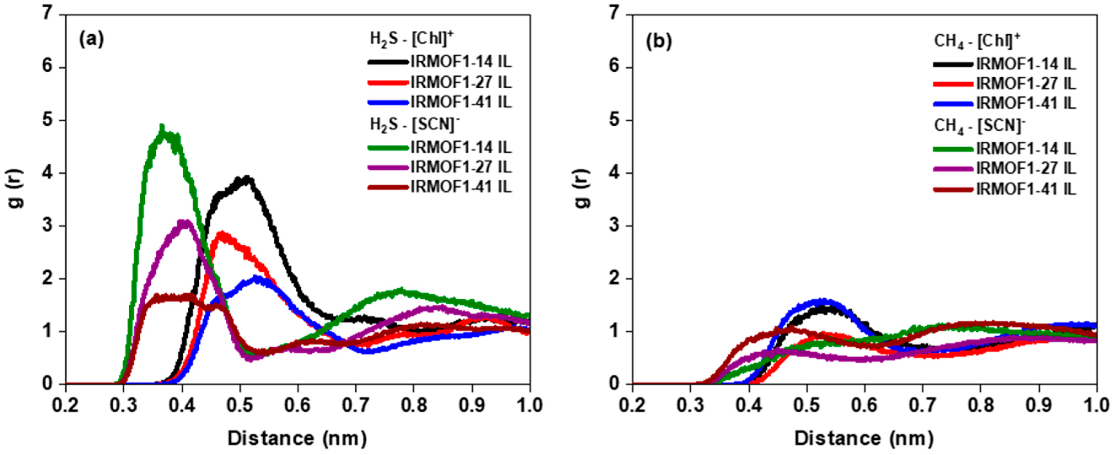 Processes 08 00412 g005 Processes 08 00412 g005