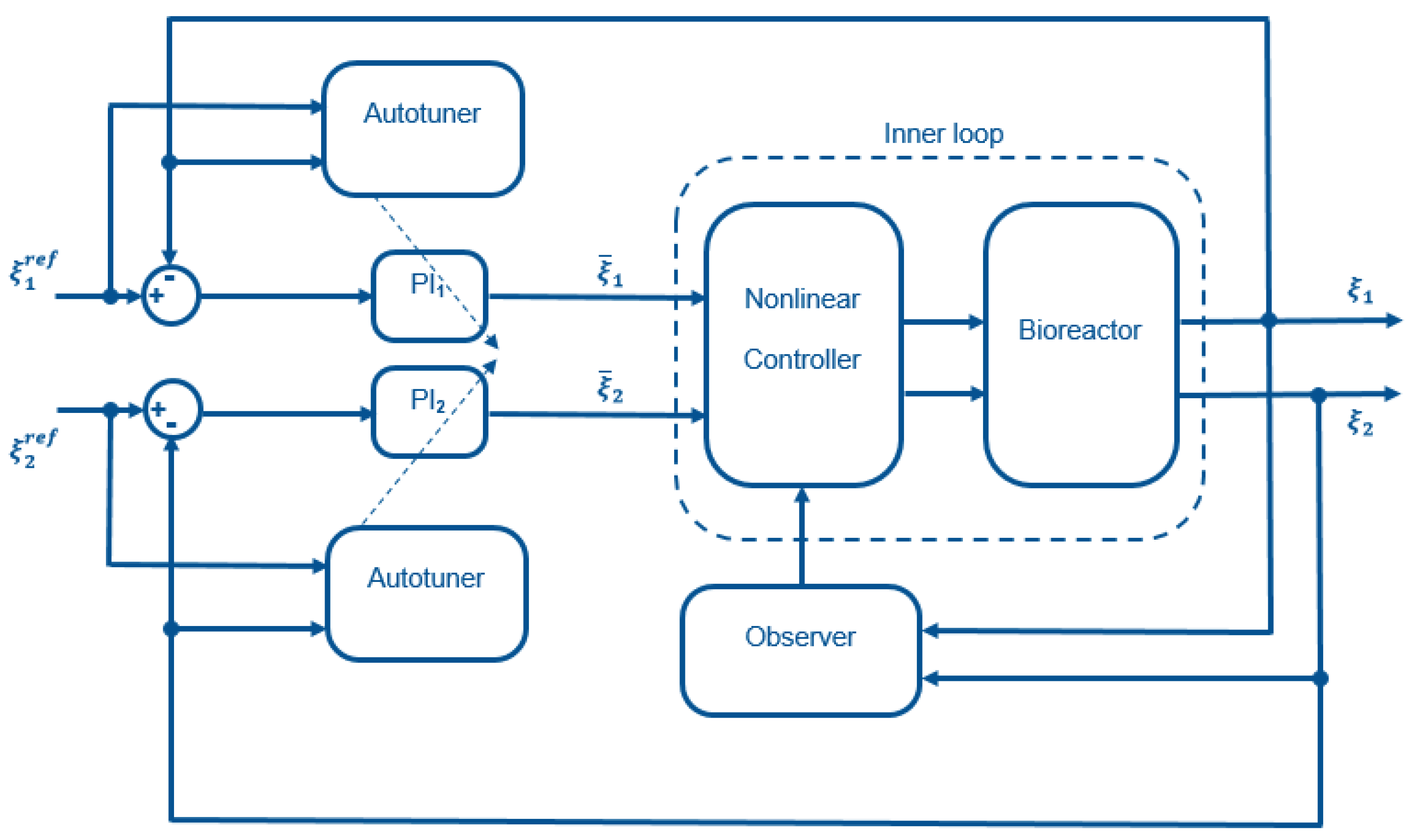 Processes 08 00413 g002 550
