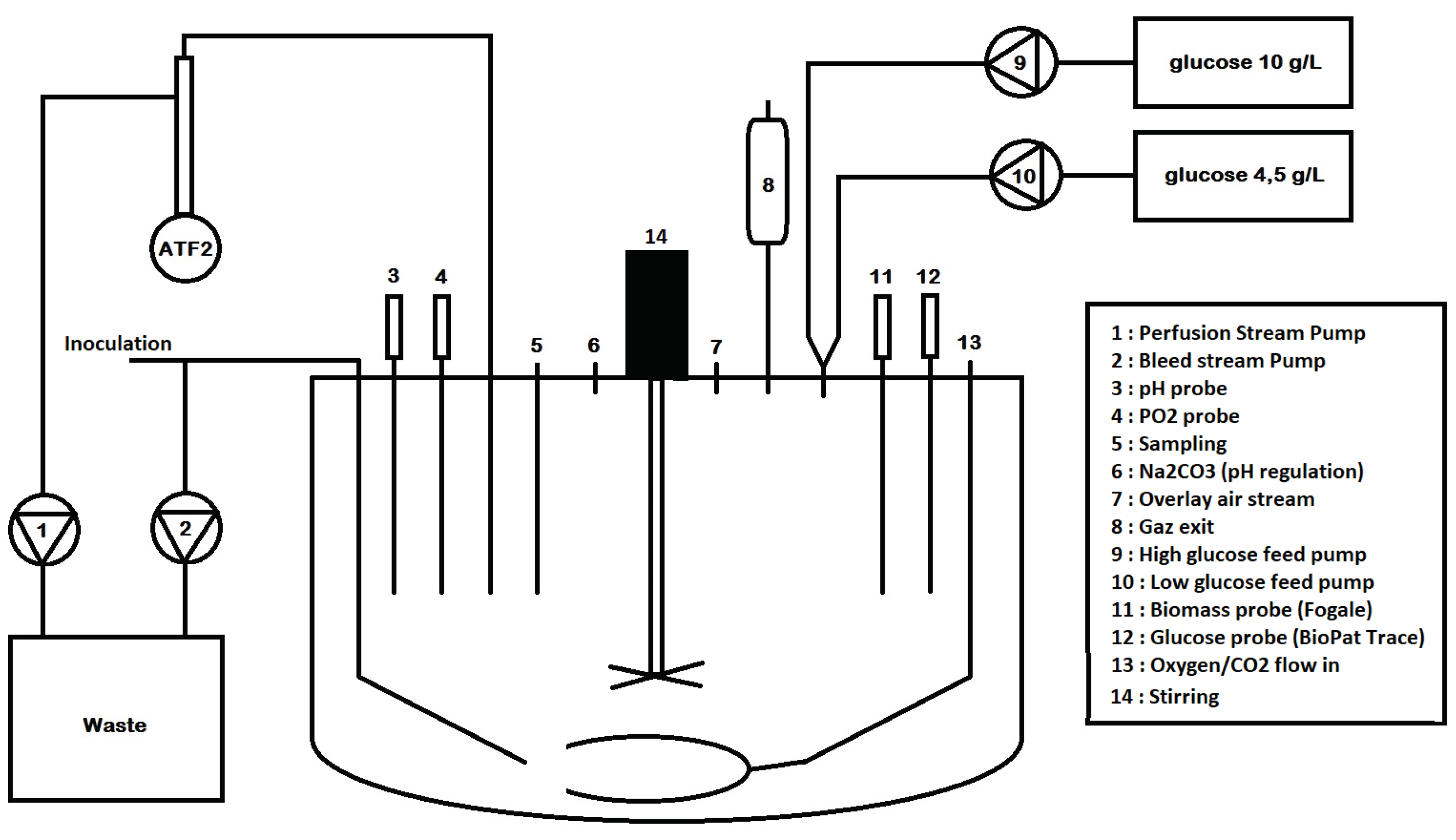 Processes 08 00413 g003 550