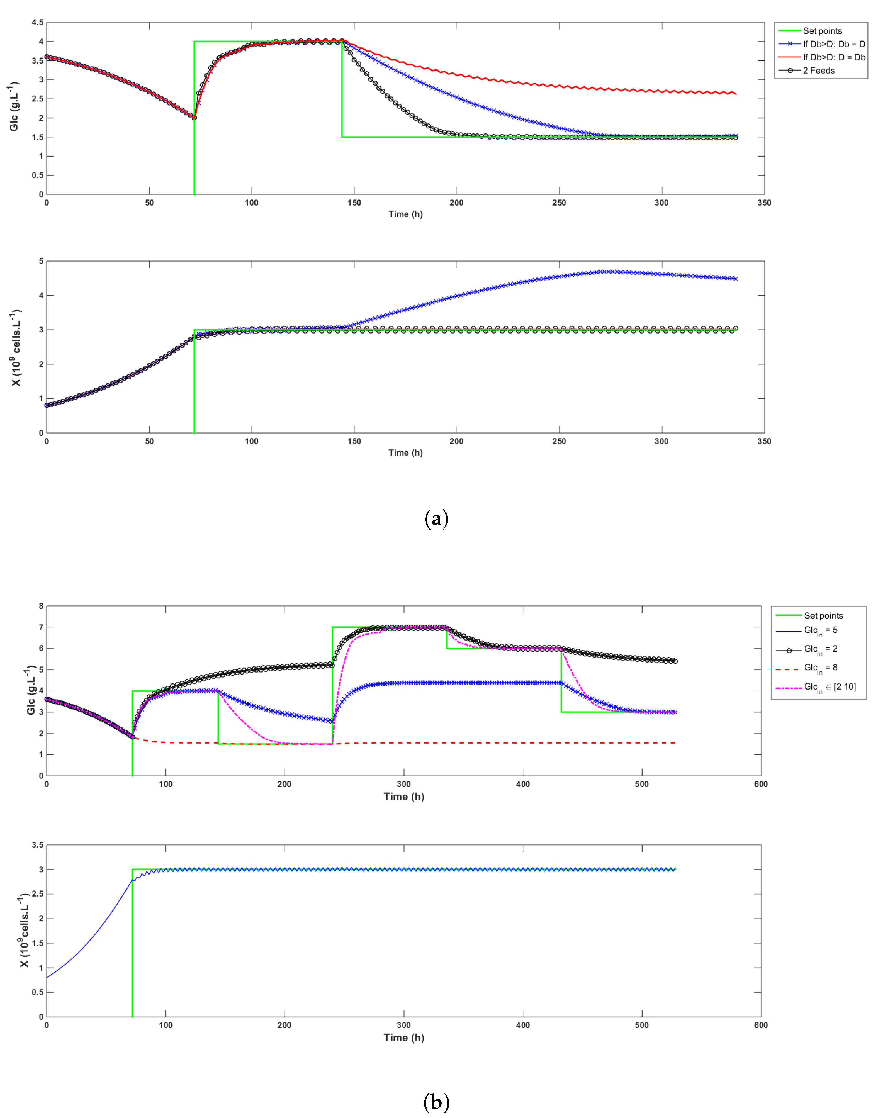 Processes 08 00413 g004 550