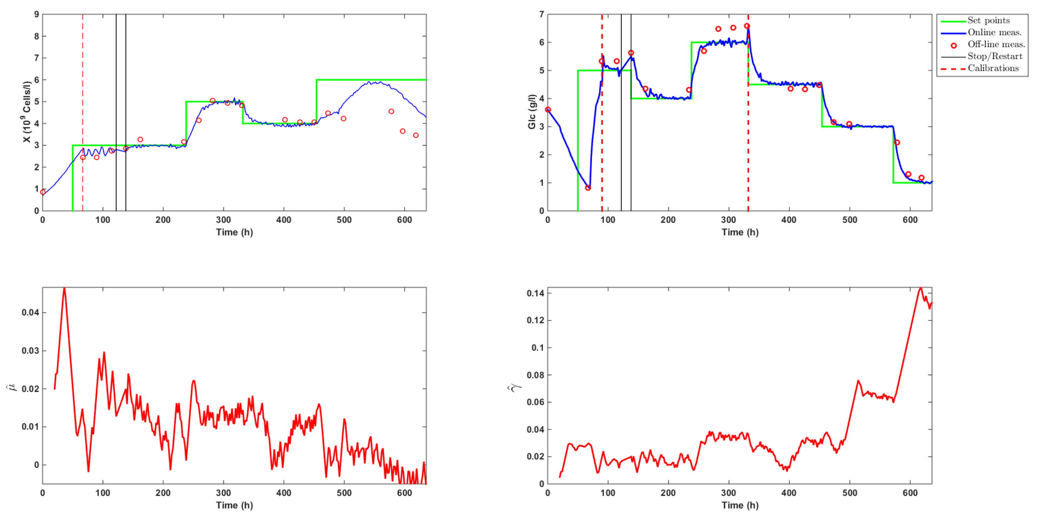 Processes 08 00413 g005 550