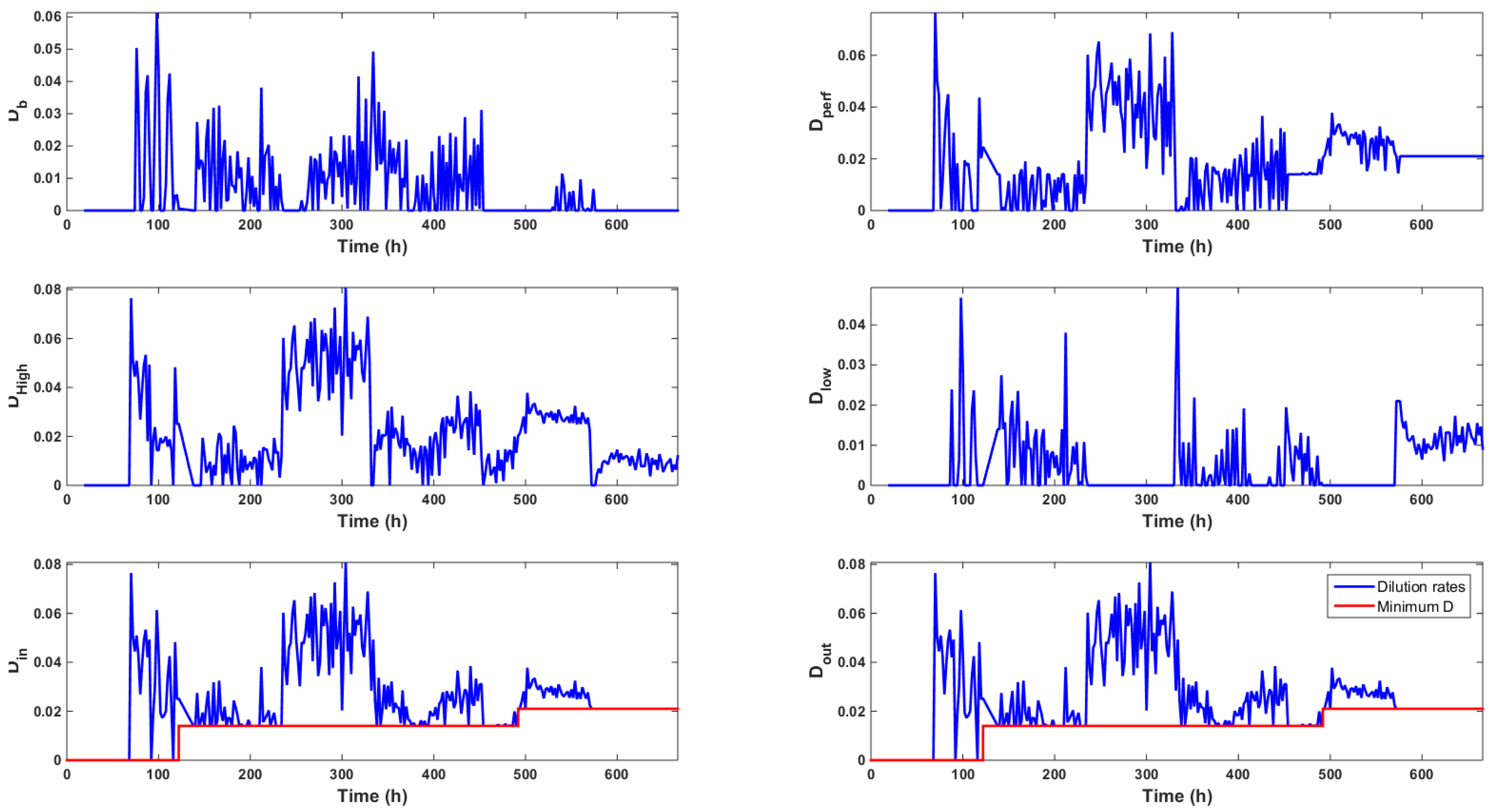Processes 08 00413 g006 550