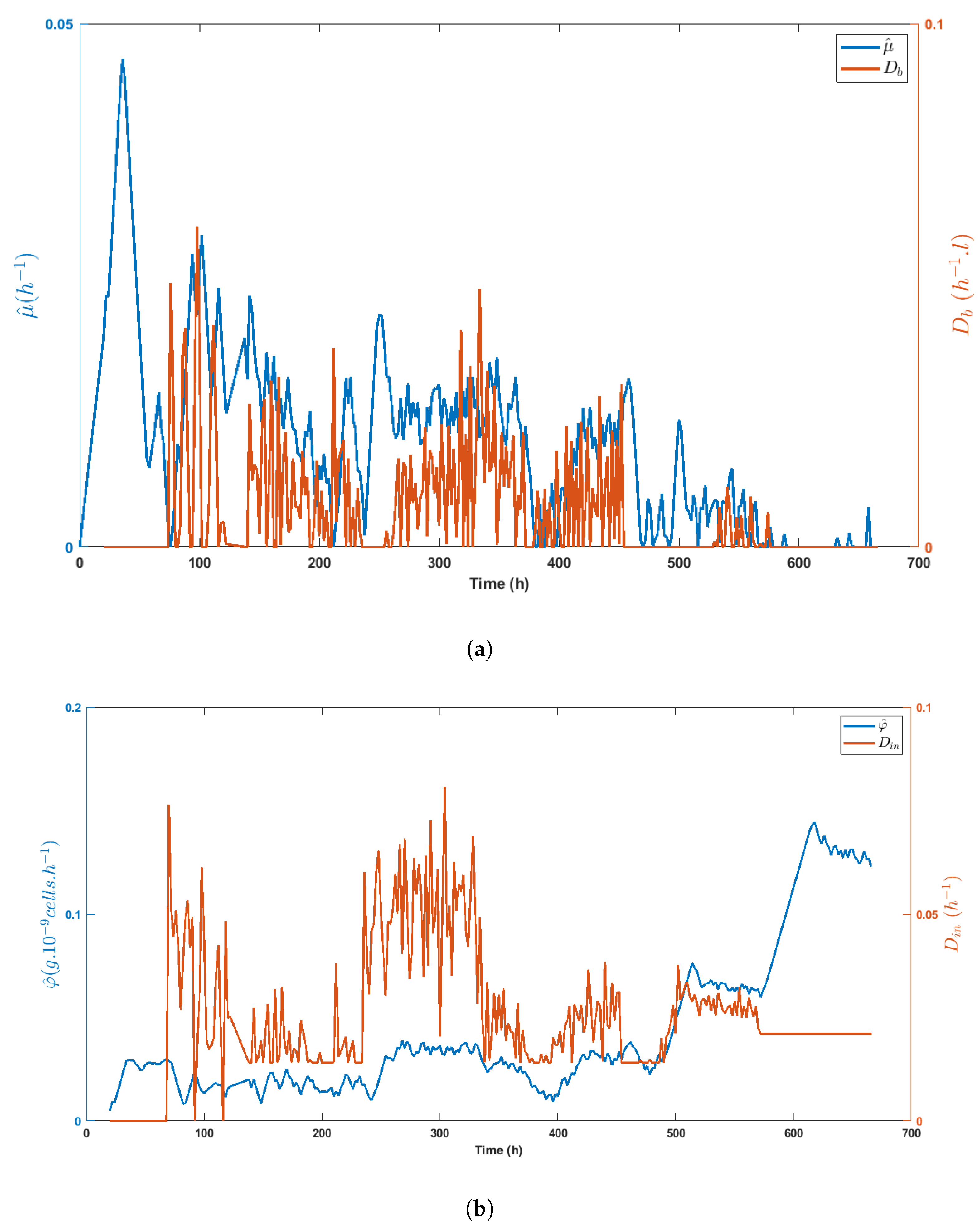 Processes 08 00413 g008 550
