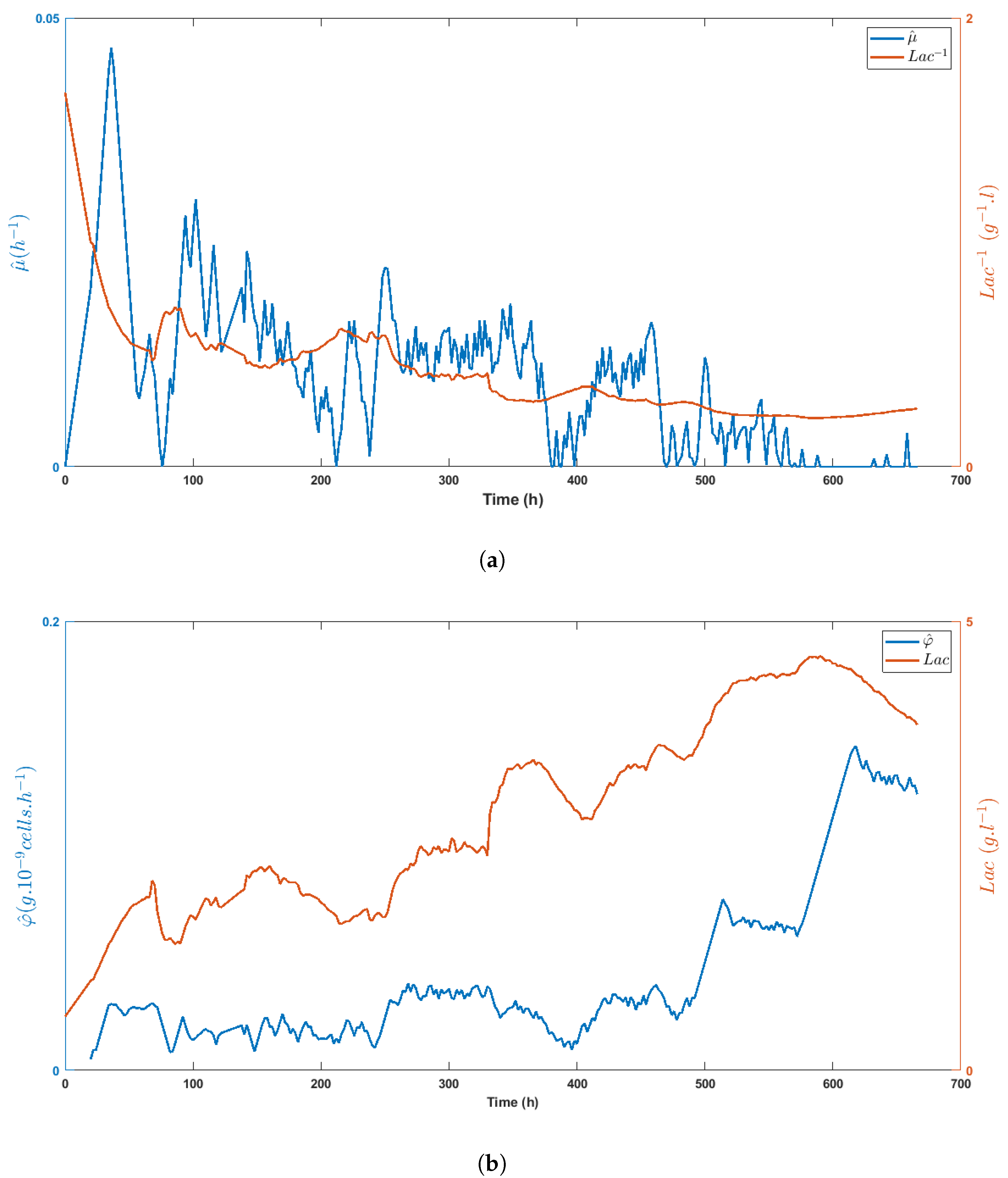Processes 08 00413 g009 550