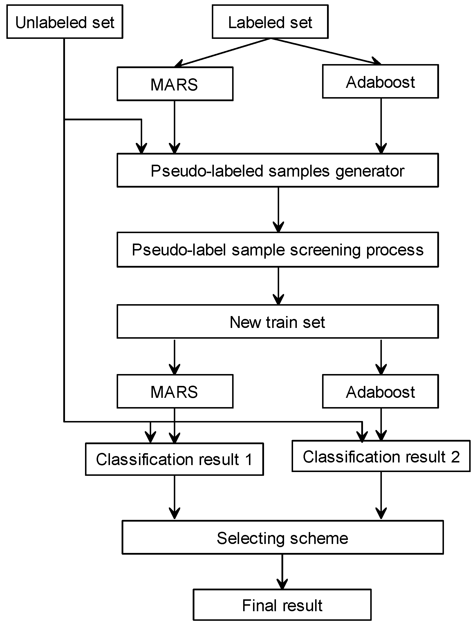 Processes 08 00415 g001