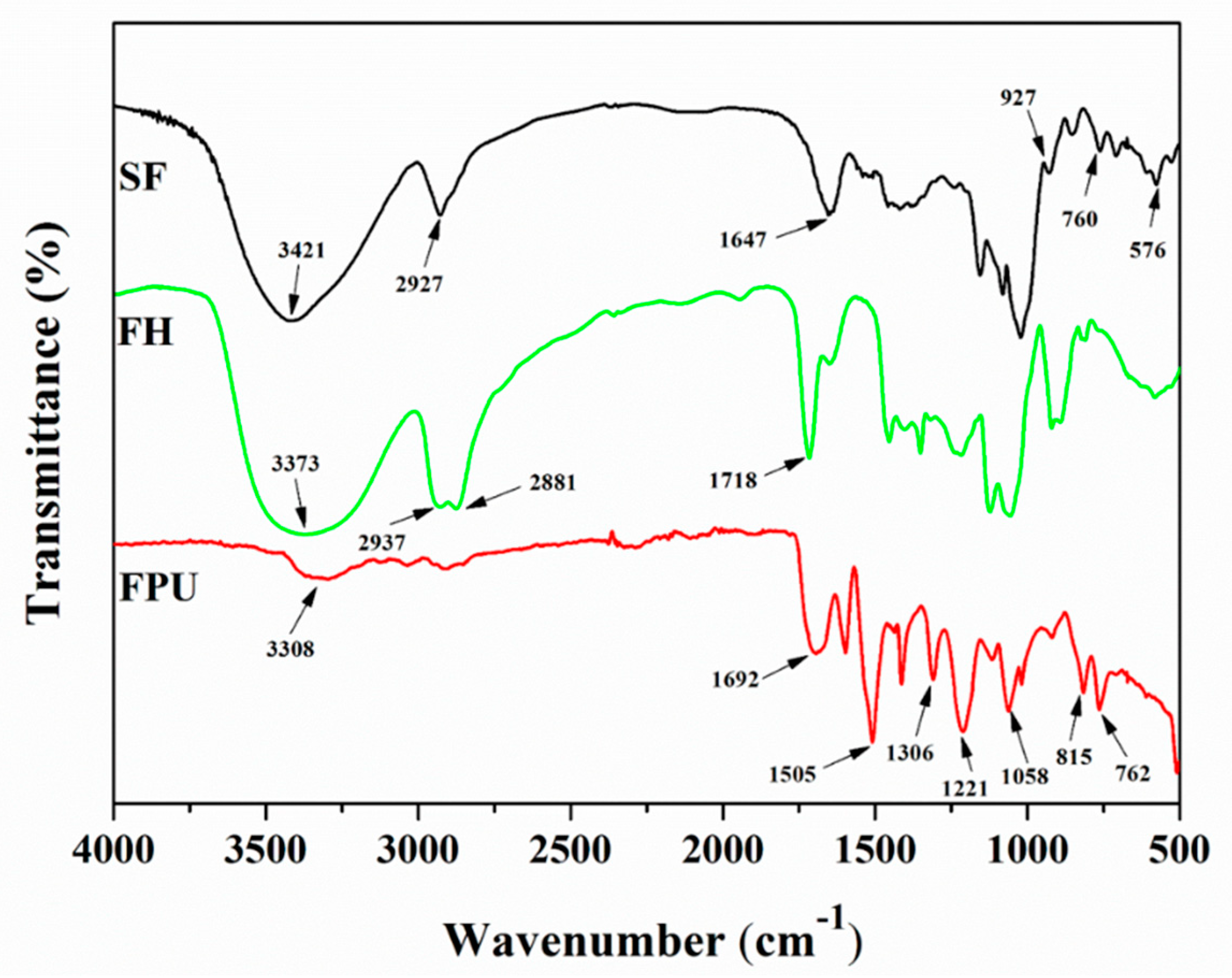 Processes 08 00417 g001