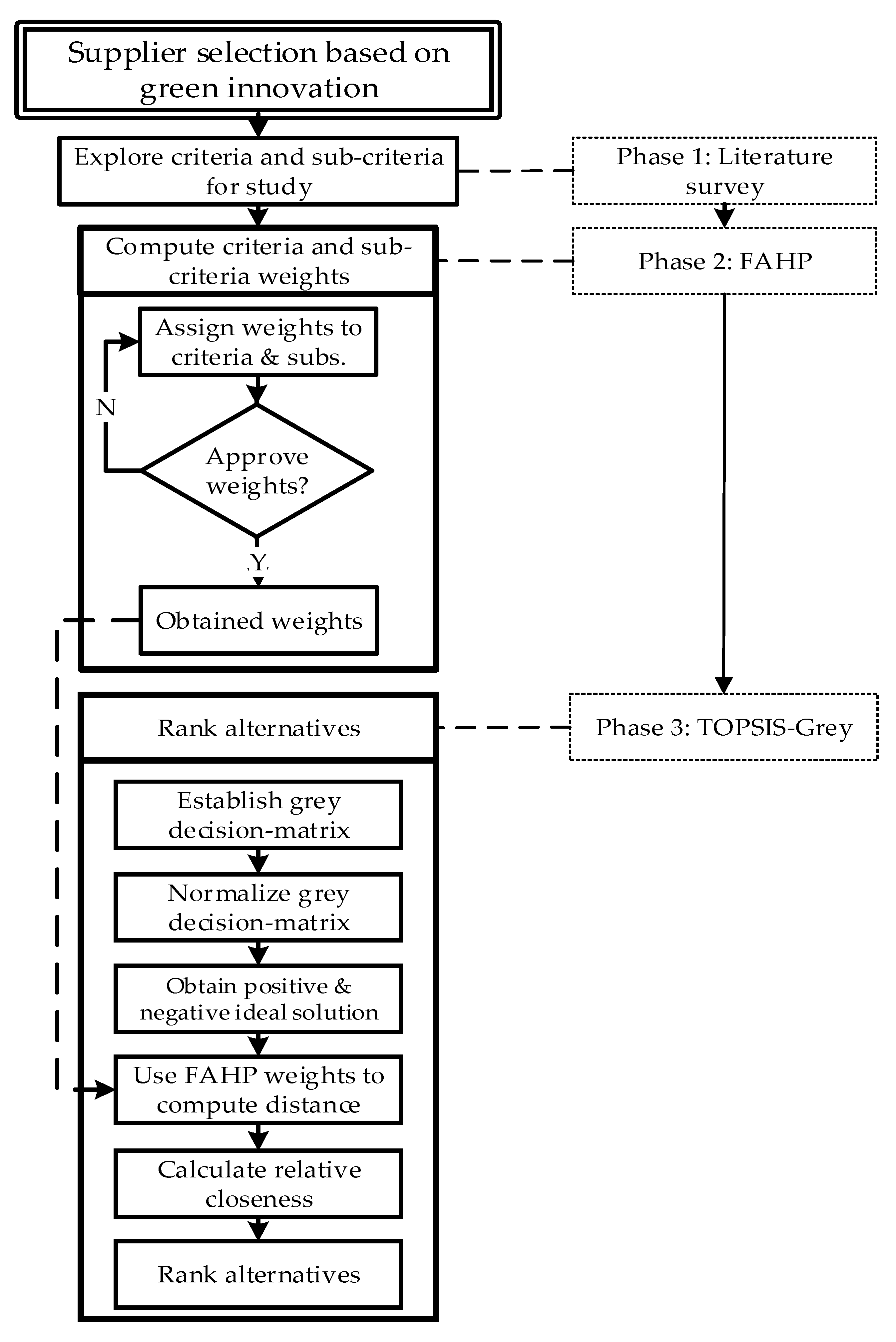 Processes 08 00418 g001