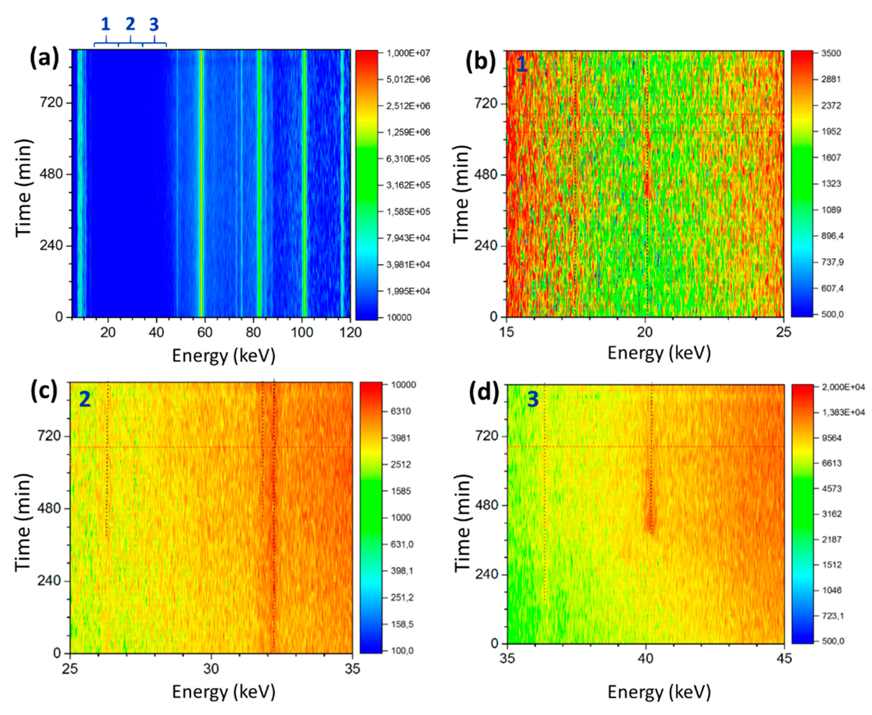 Processes 08 00421 g007 Processes 08 00421 g007