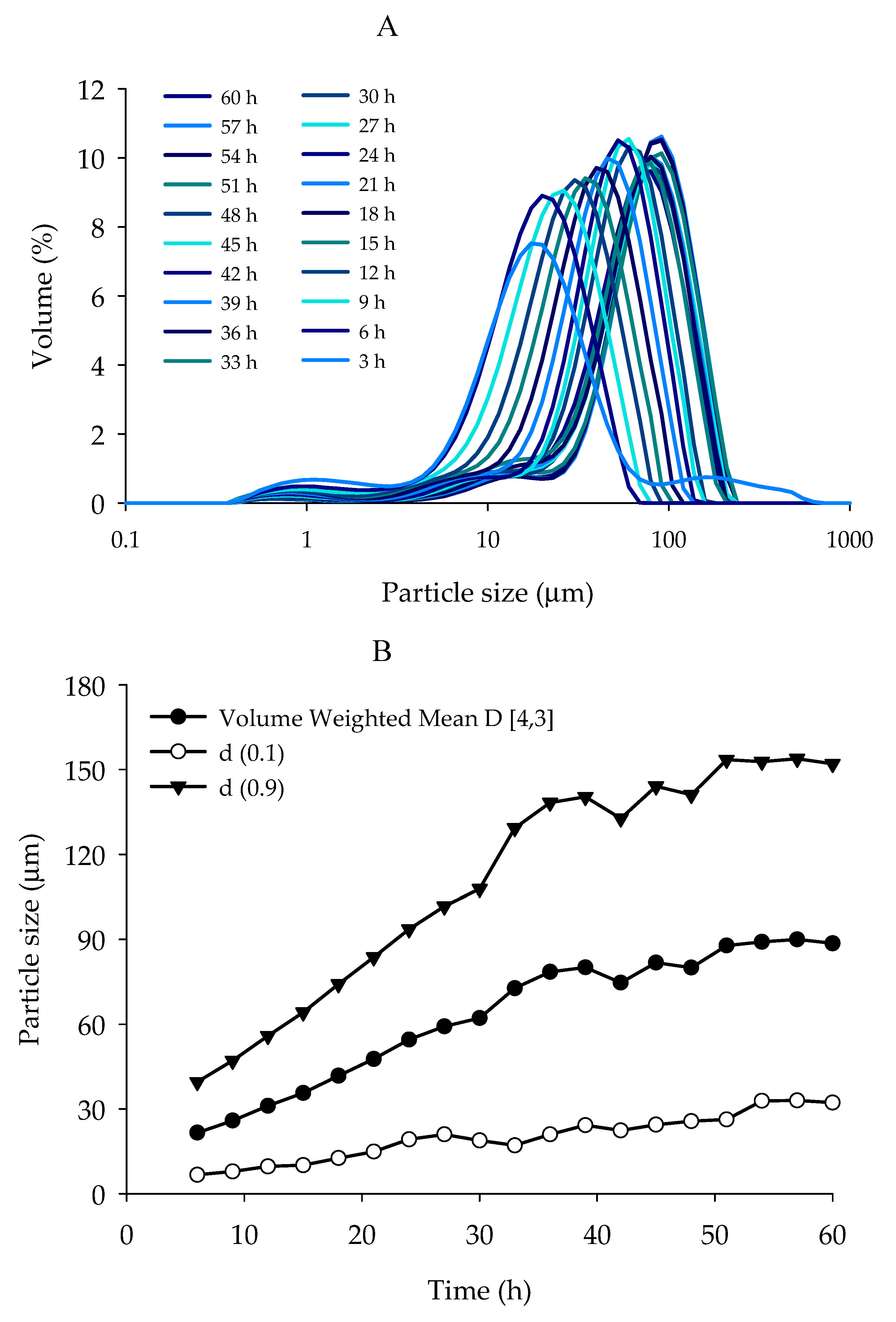Processes 08 00422 g002 Processes 08 00422 g002