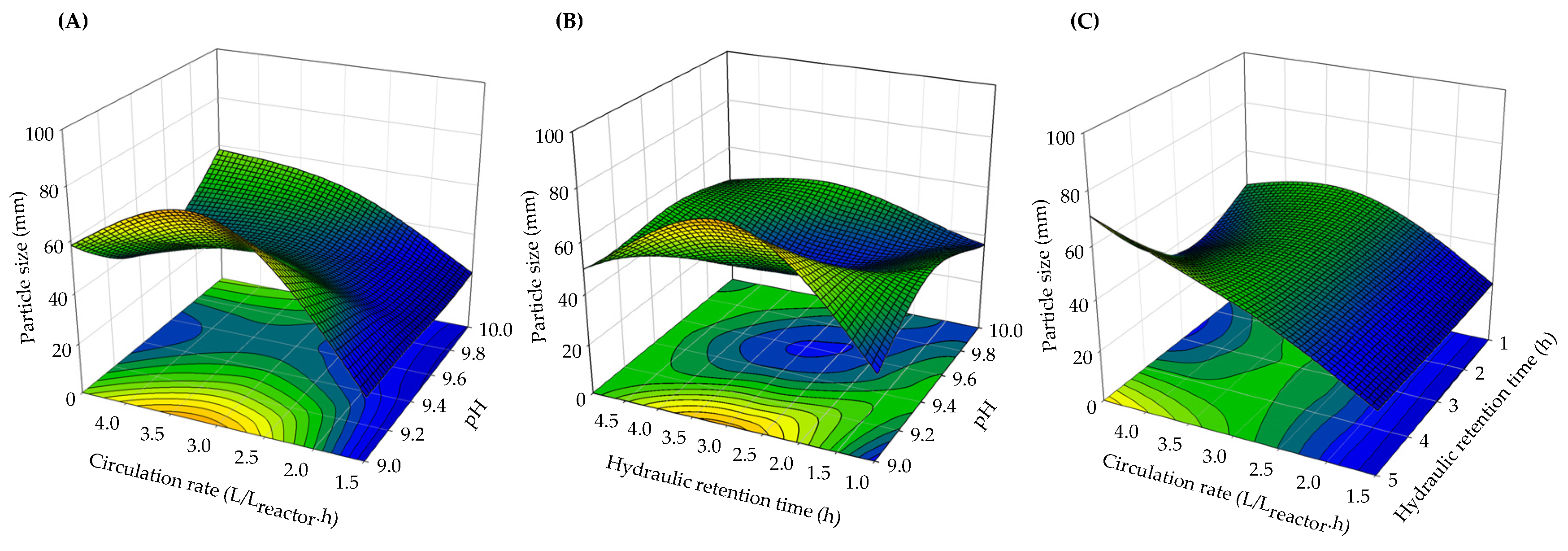 Processes 08 00422 g004 Processes 08 00422 g004