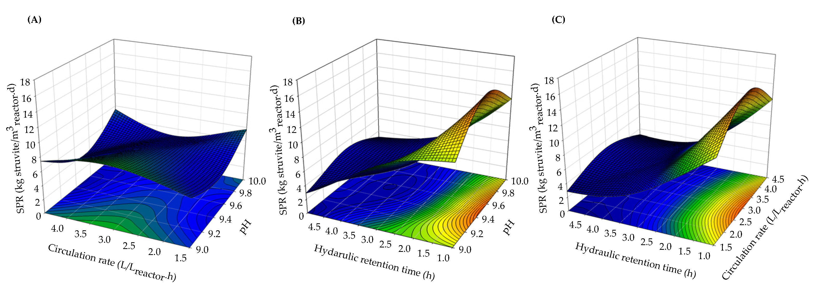 Processes 08 00422 g005 Processes 08 00422 g005