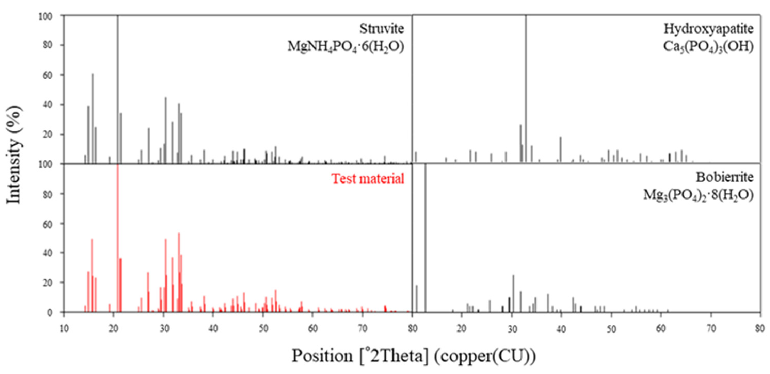 Processes 08 00422 g006 Processes 08 00422 g006