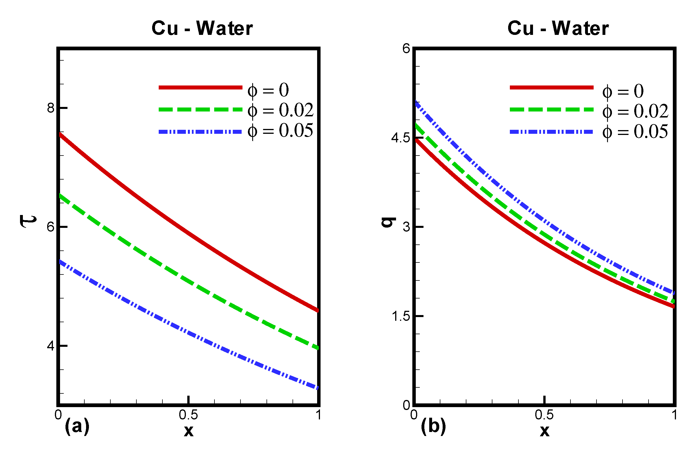Processes 08 00427 g005 Processes 08 00427 g005