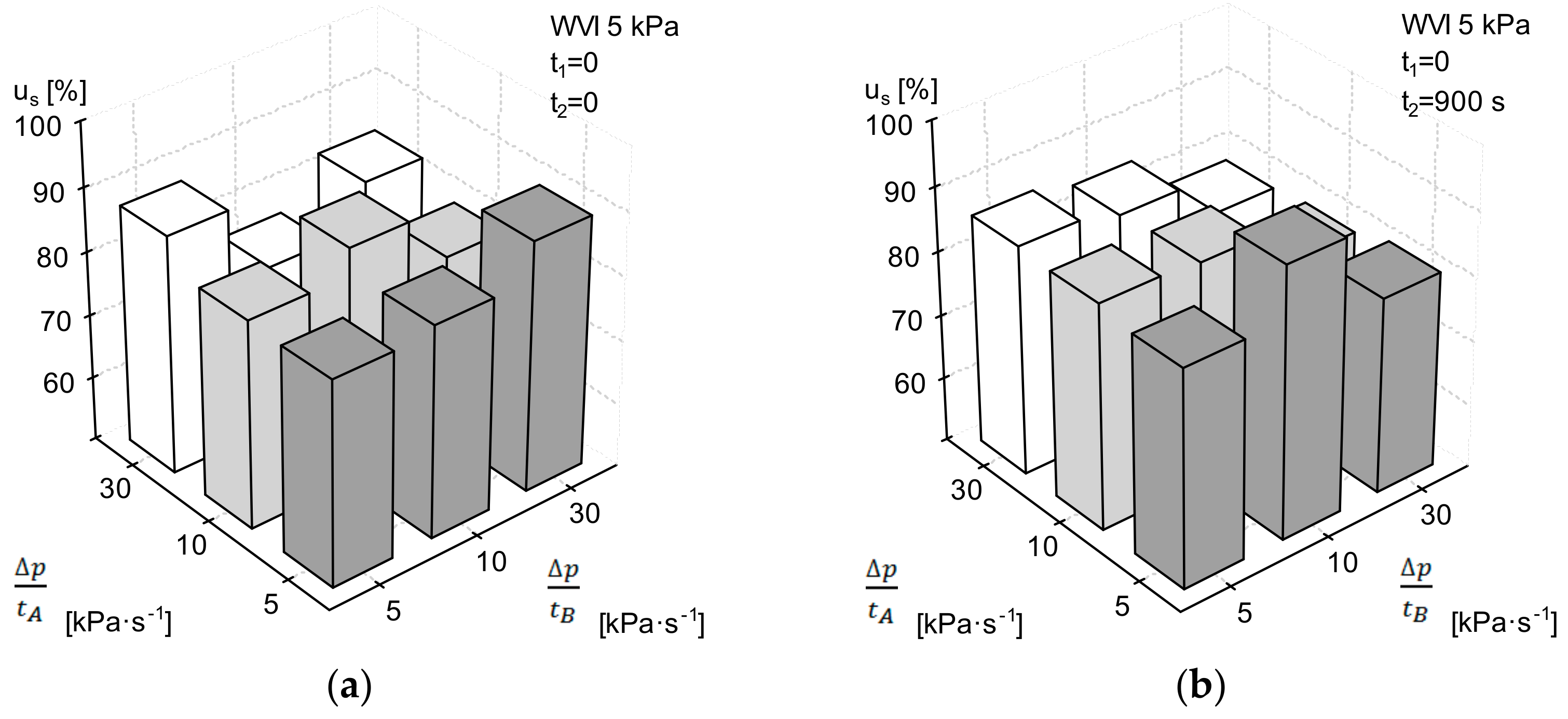 Processes 08 00428 g005 Processes 08 00428 g005