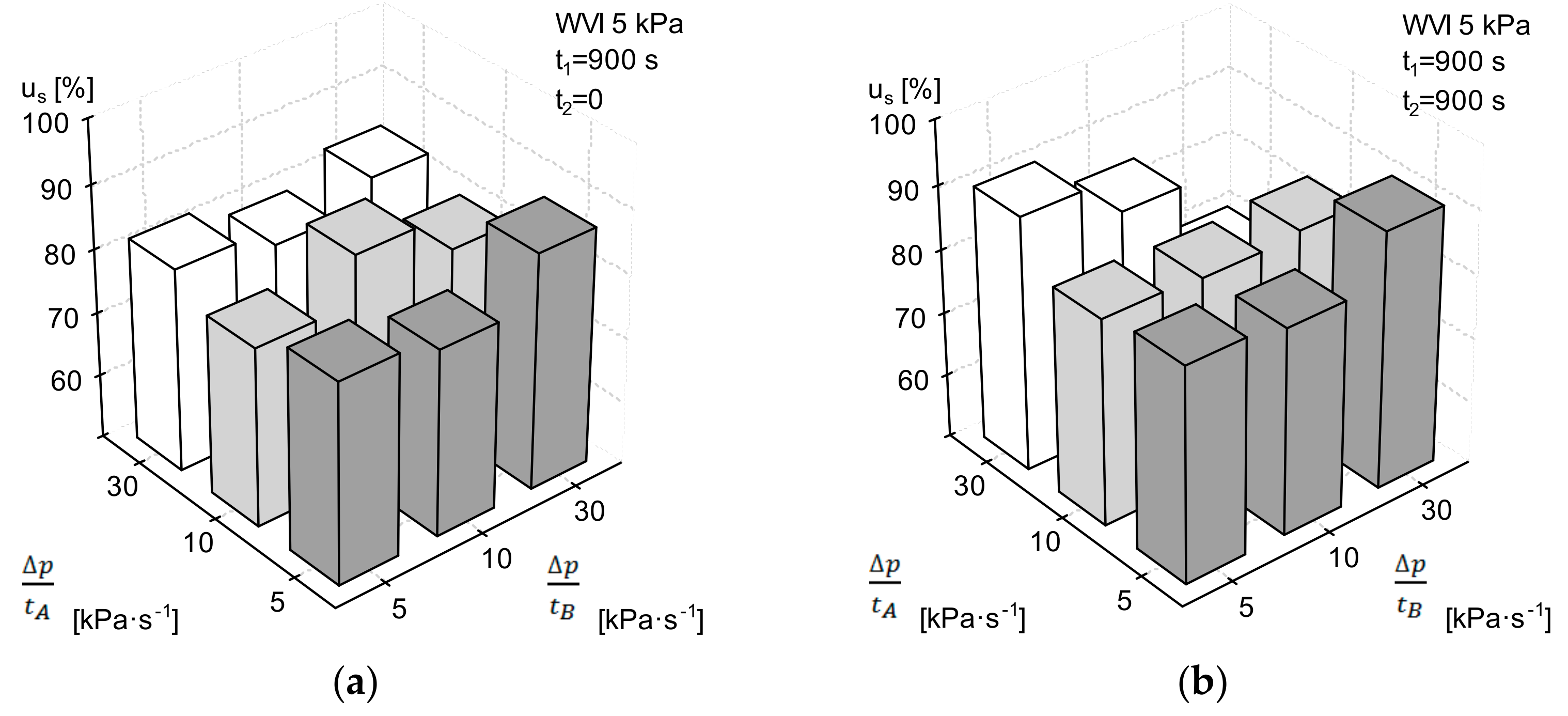 Processes 08 00428 g006 Processes 08 00428 g006