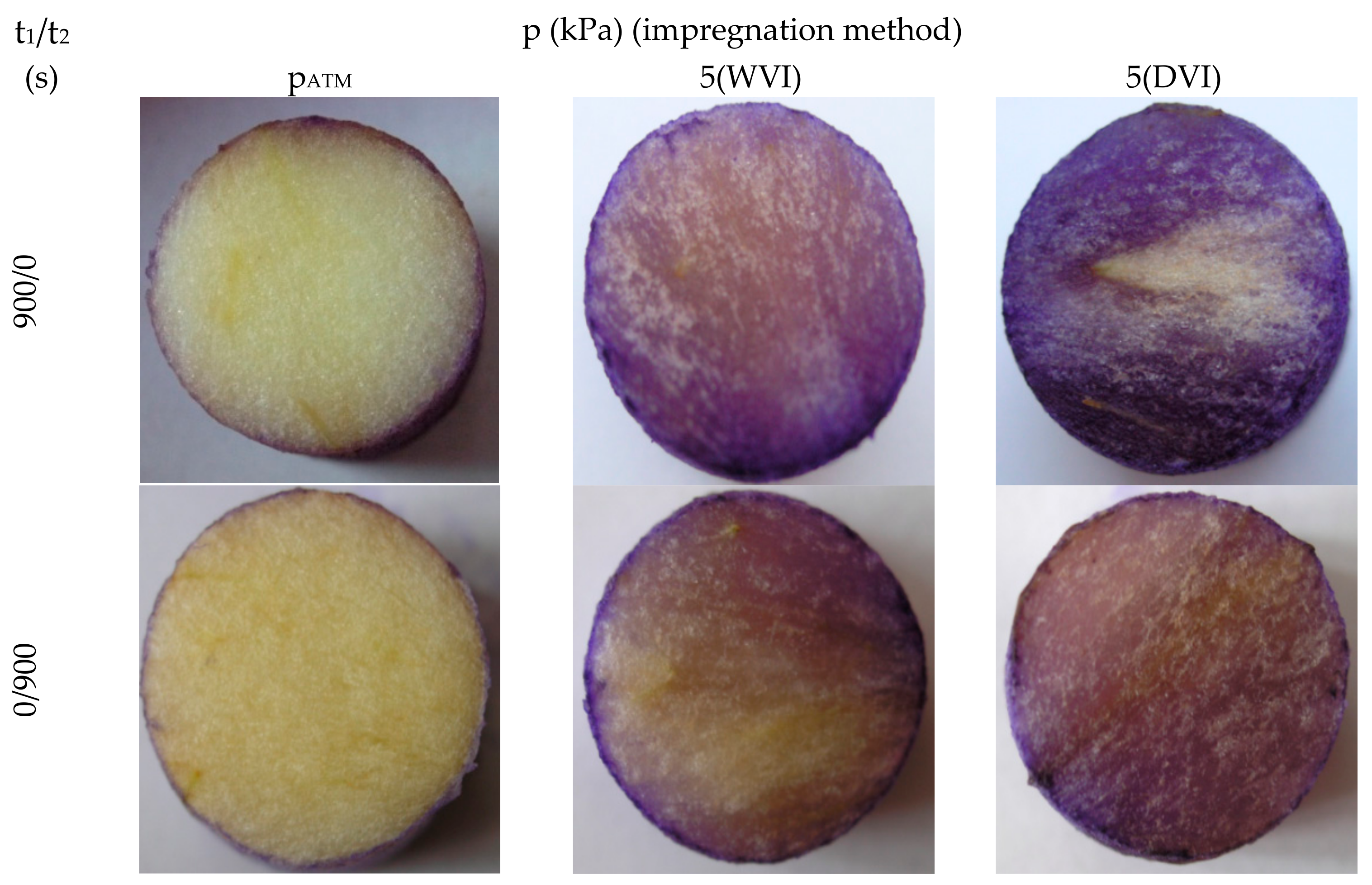 Processes 08 00428 g008 Processes 08 00428 g008