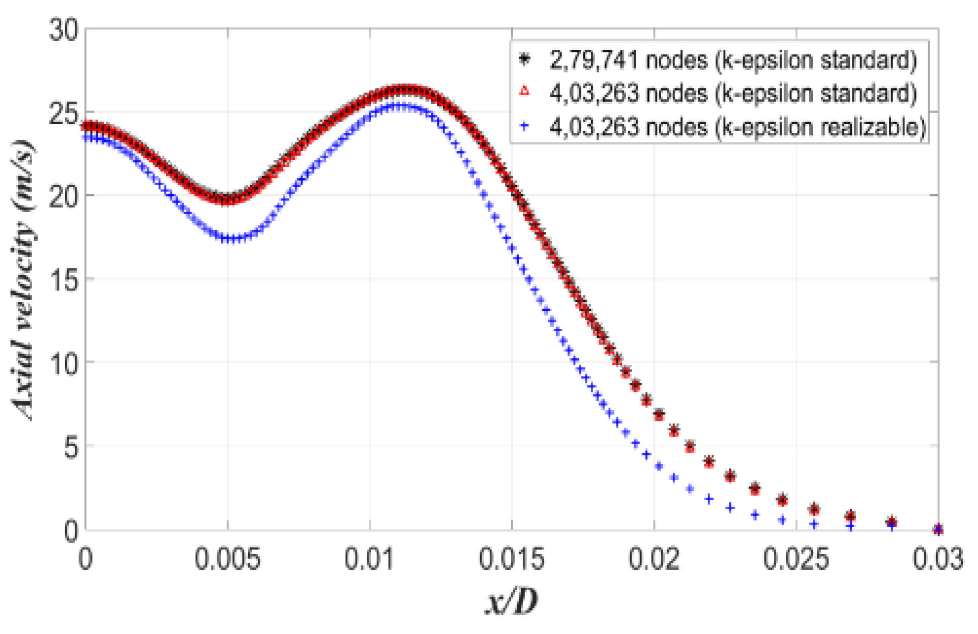 Processes 08 00429 g004 Processes 08 00429 g004
