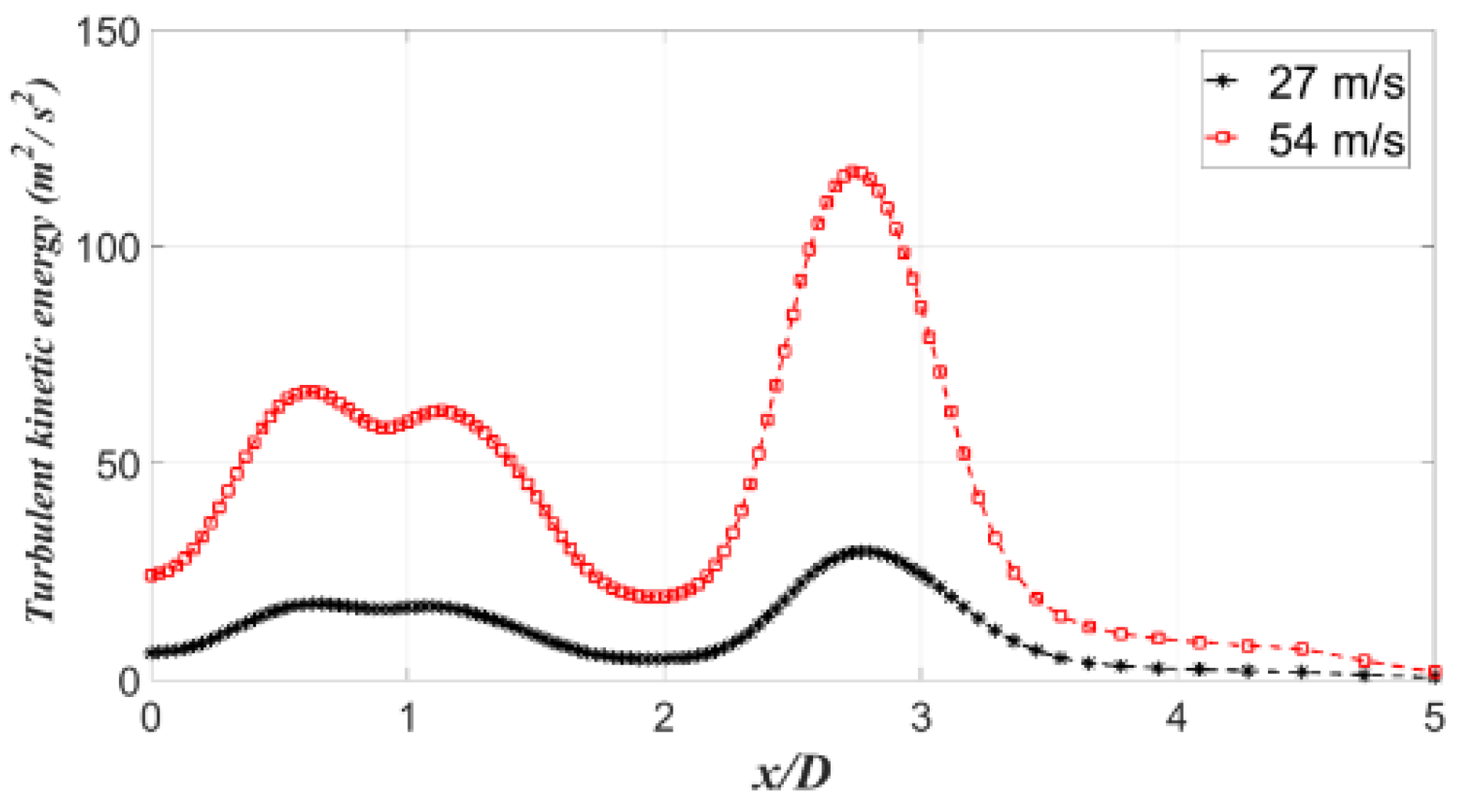 Processes 08 00429 g019 Processes 08 00429 g019