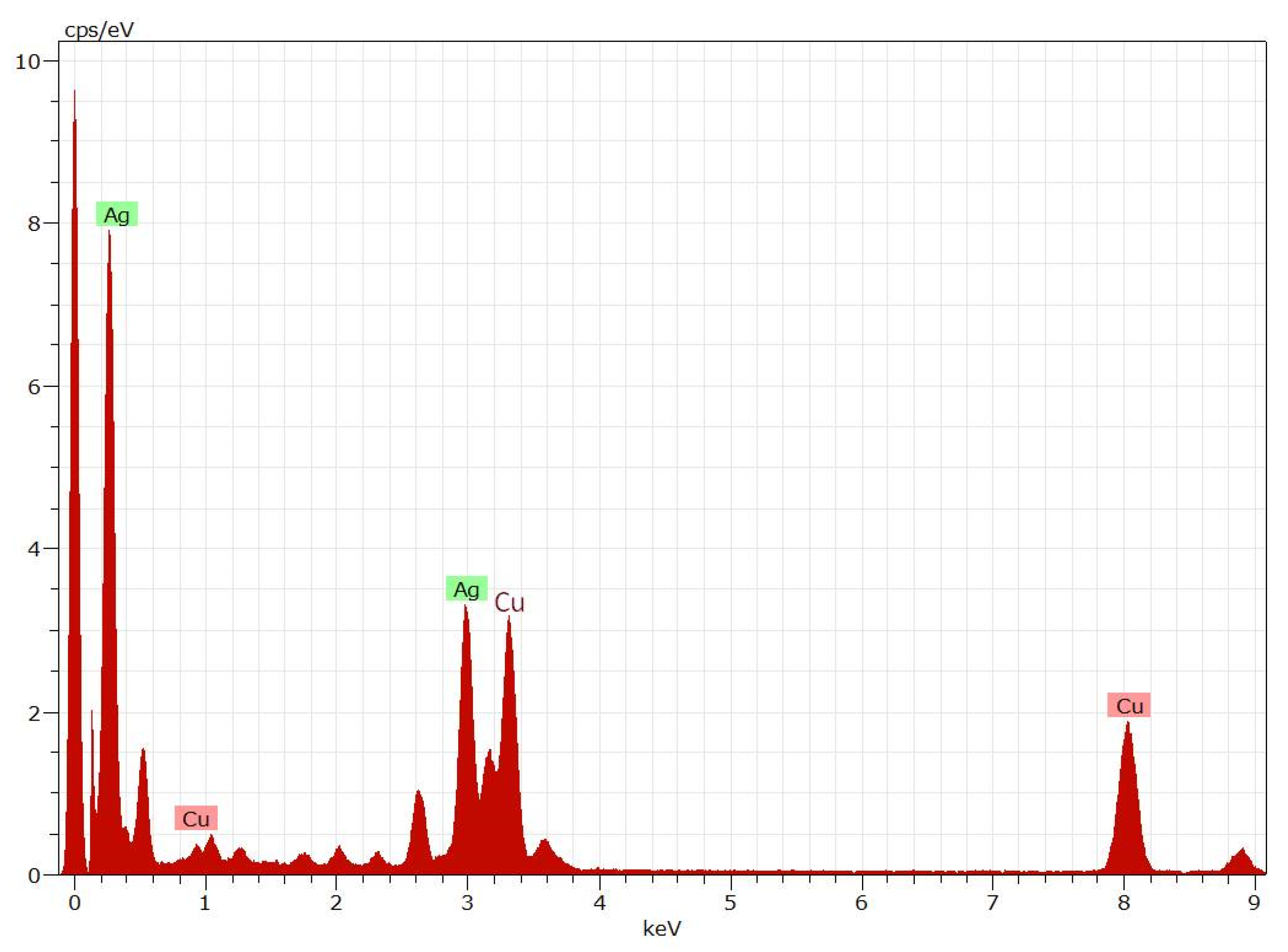 Processes 08 00430 g004 Processes 08 00430 g004