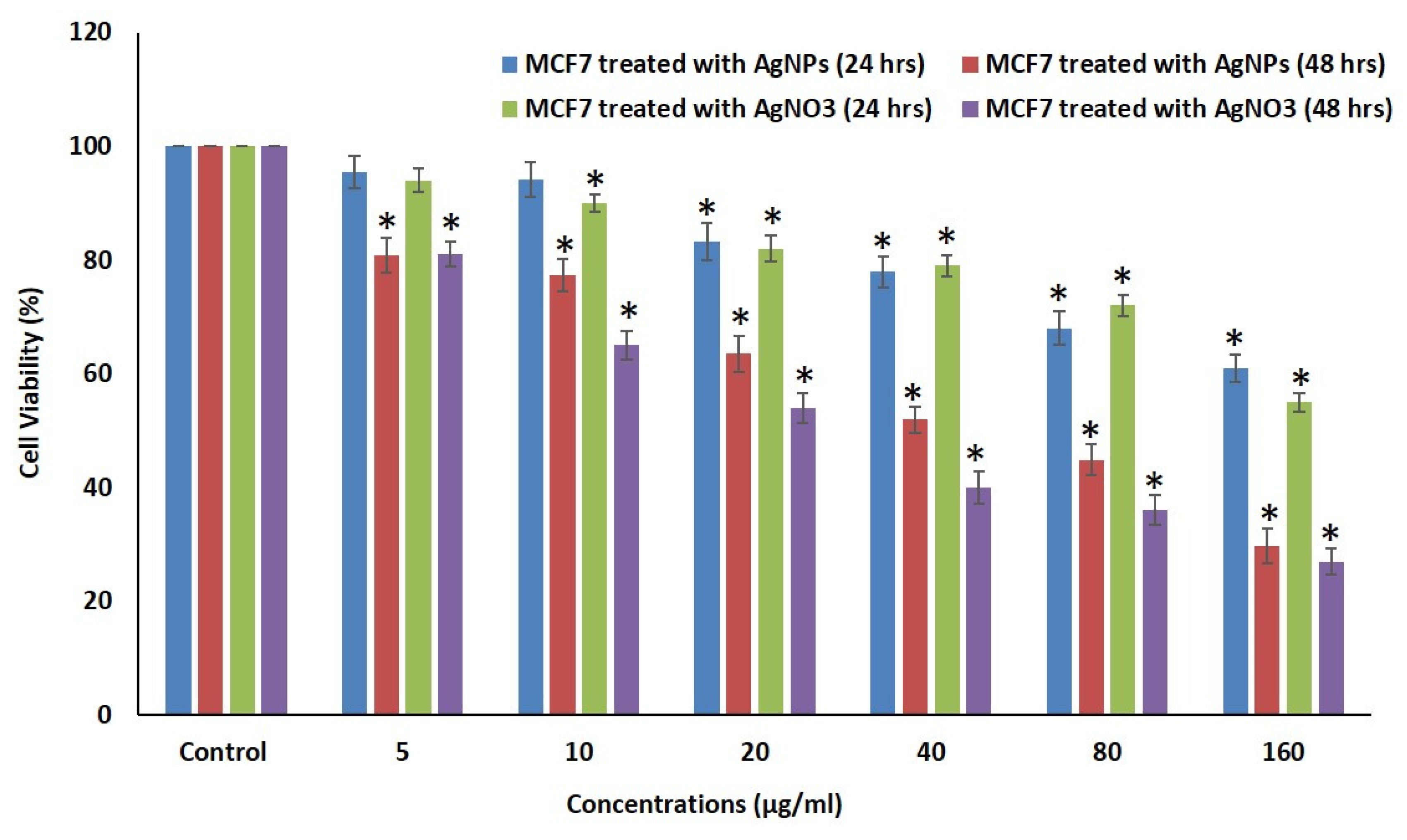 Processes 08 00430 g007 Processes 08 00430 g007