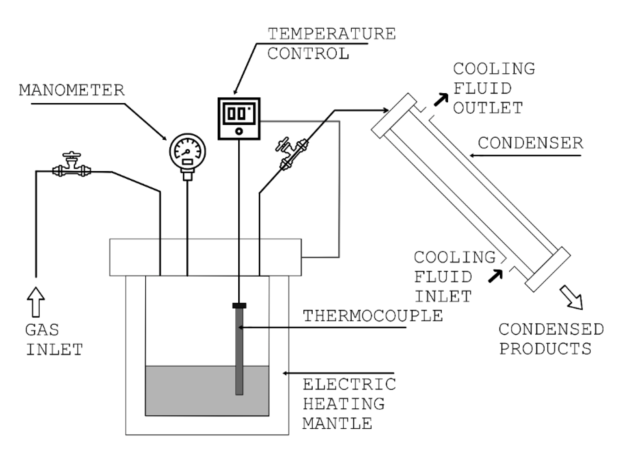 Processes 08 00432 g002