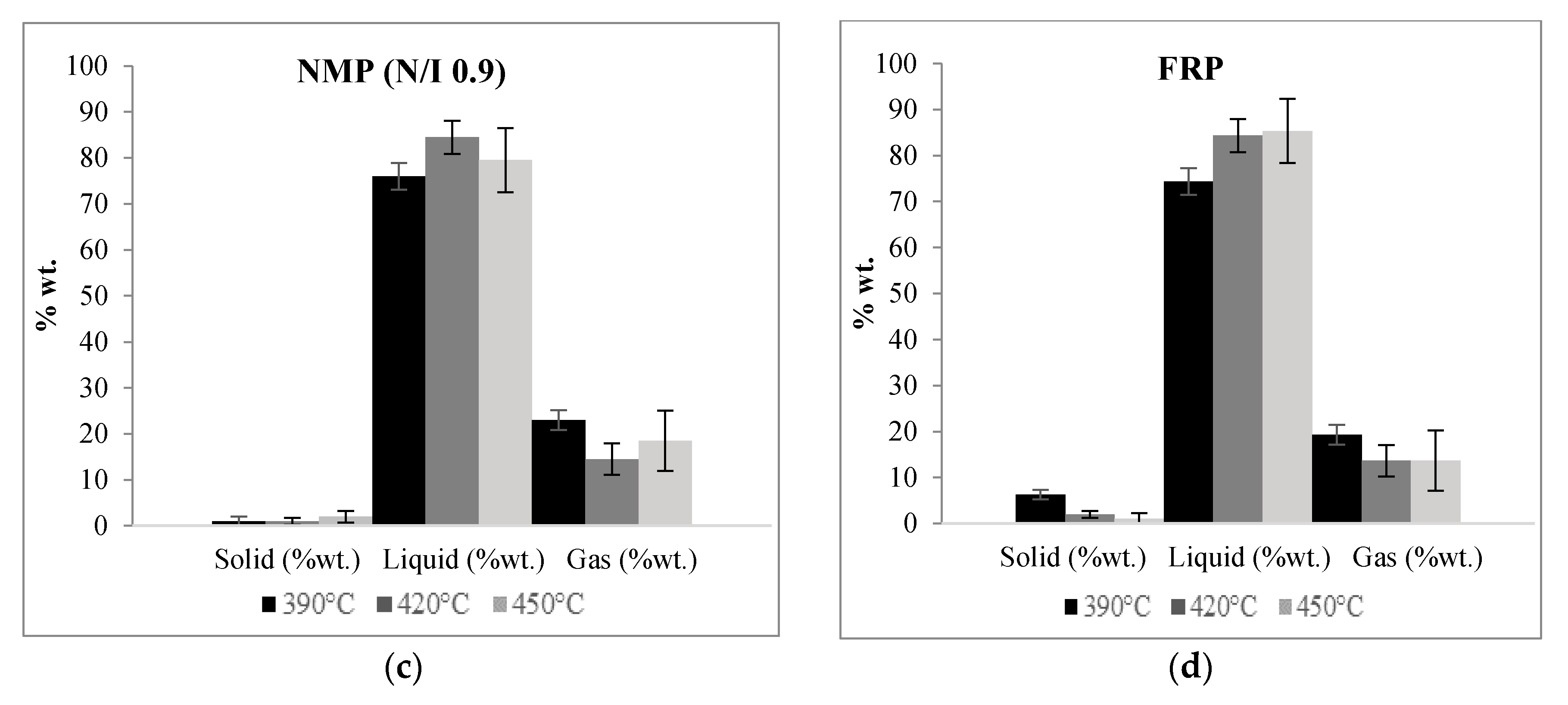 Processes 08 00432 g003b