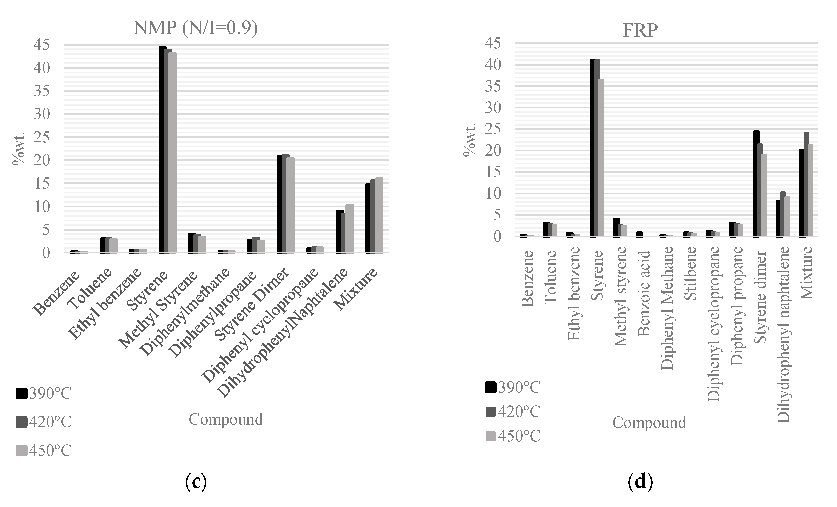 Processes 08 00432 g004b