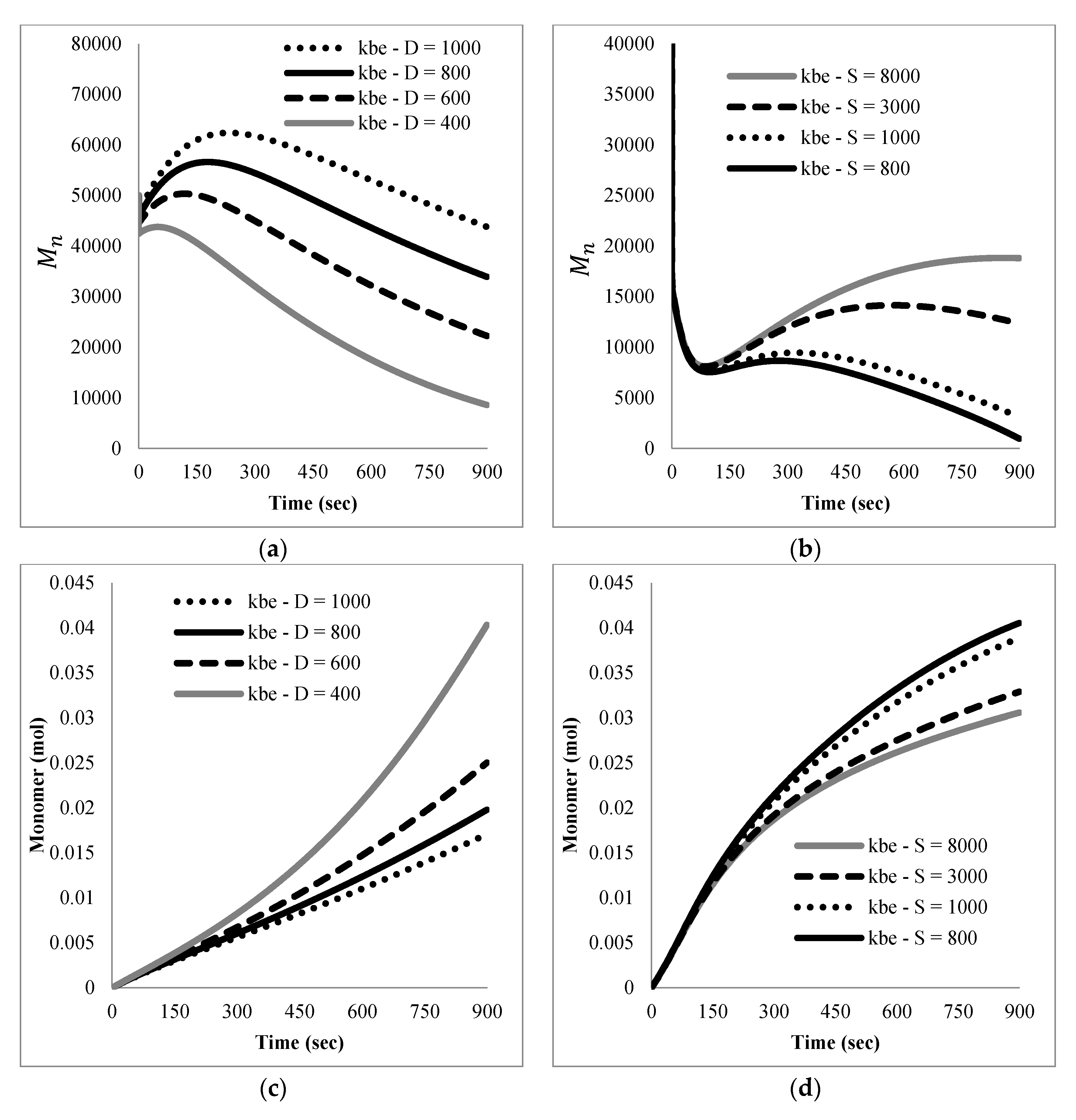 Processes 08 00432 g007