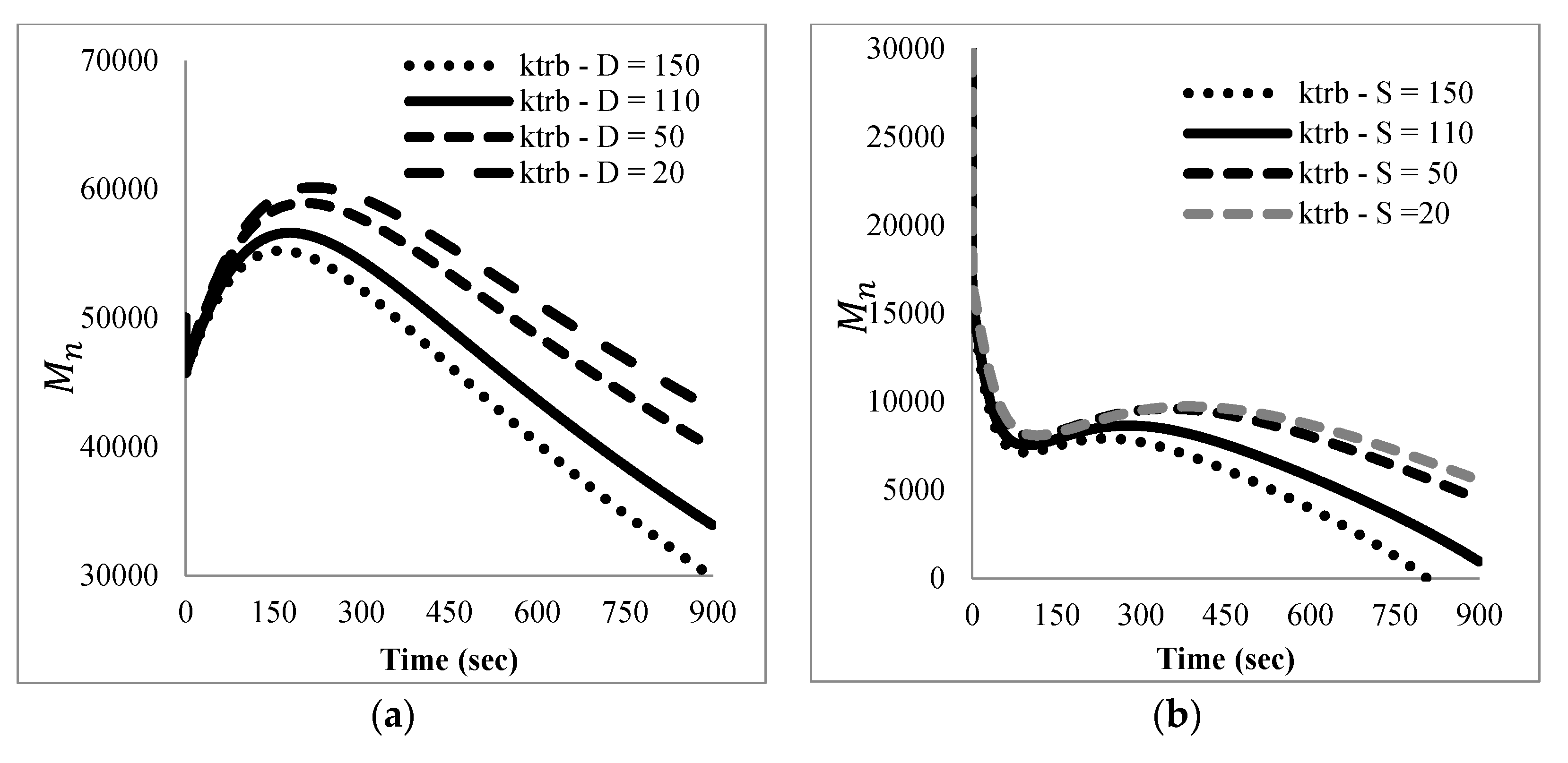 Processes 08 00432 g008a