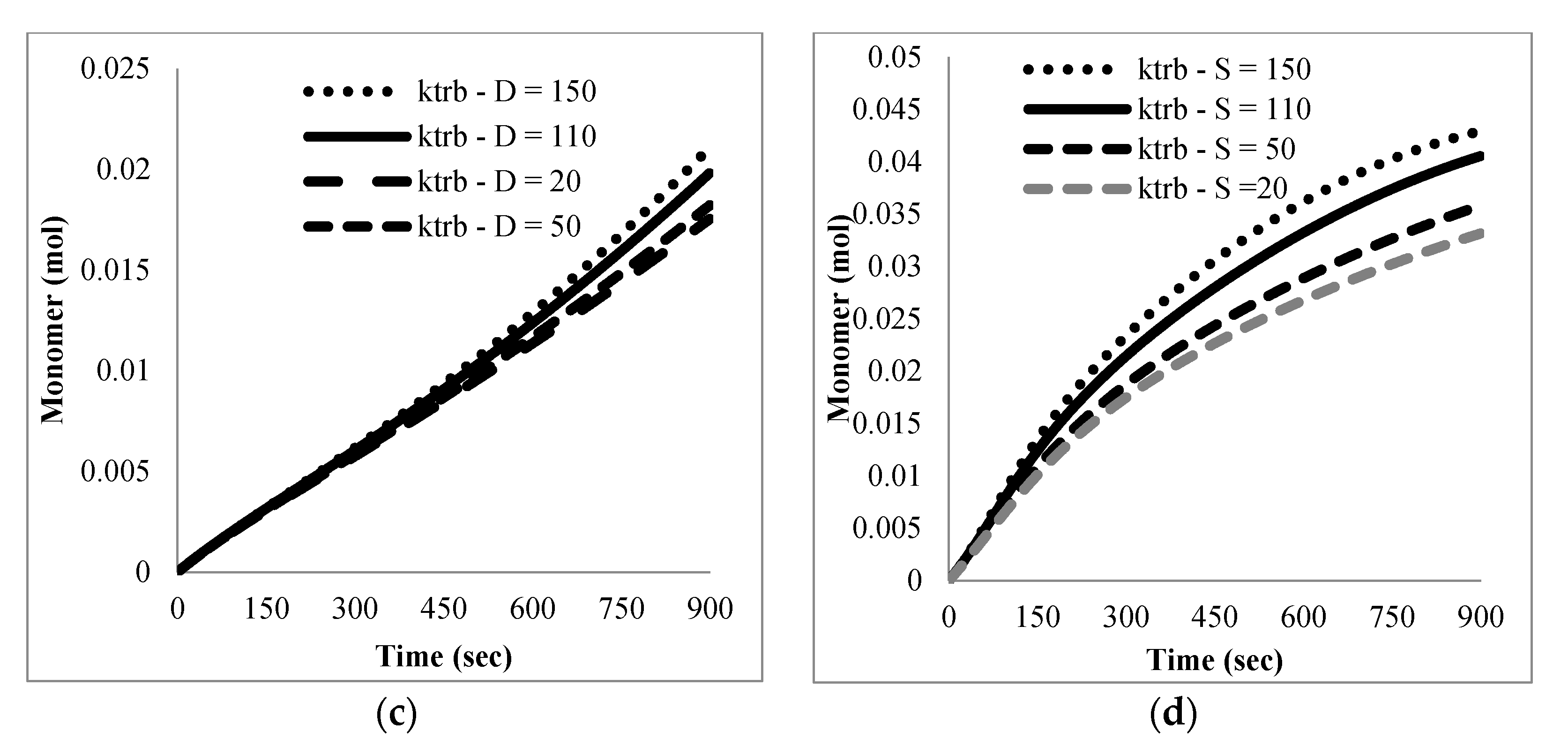 Processes 08 00432 g008b