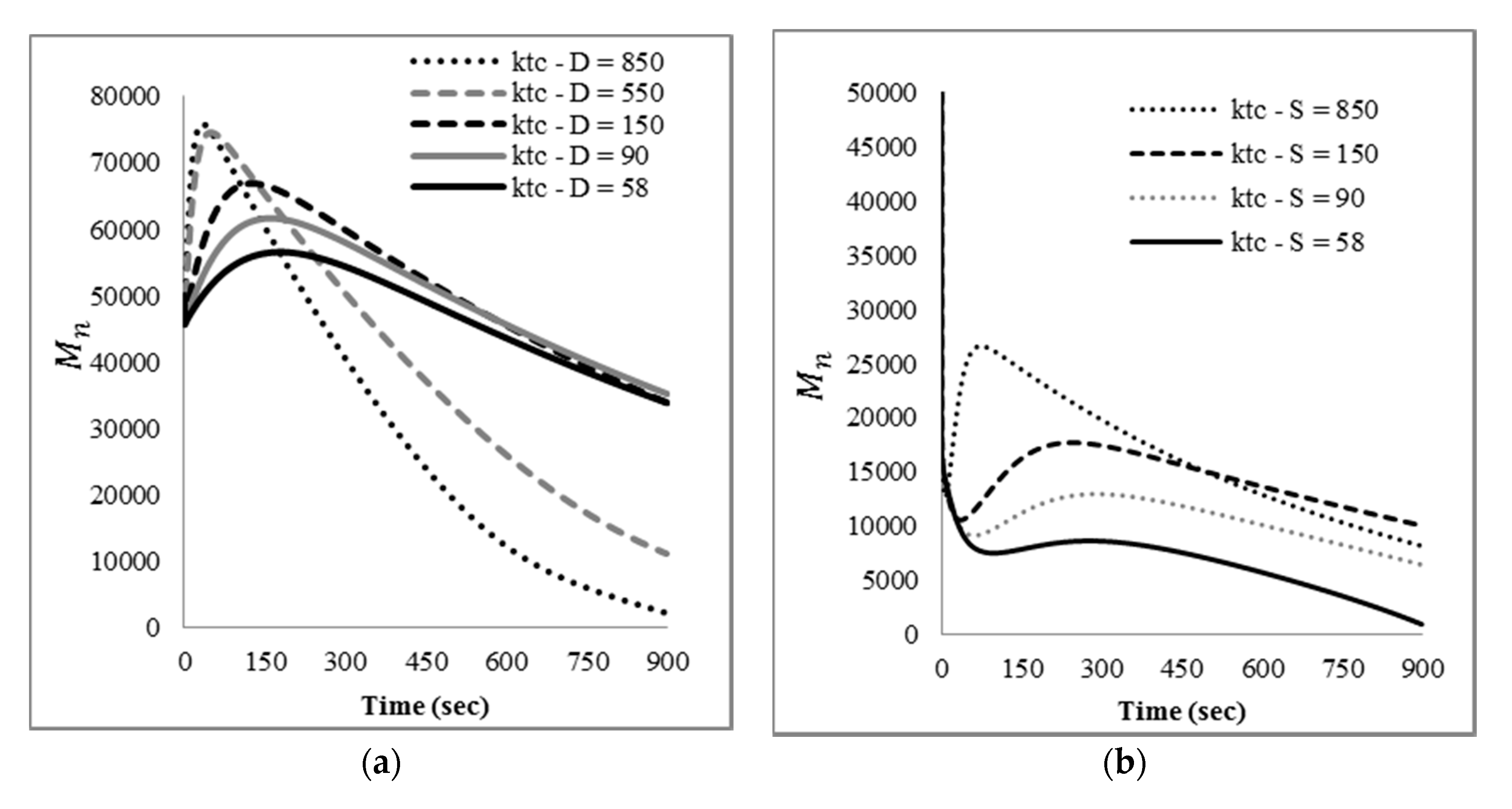 Processes 08 00432 g009a
